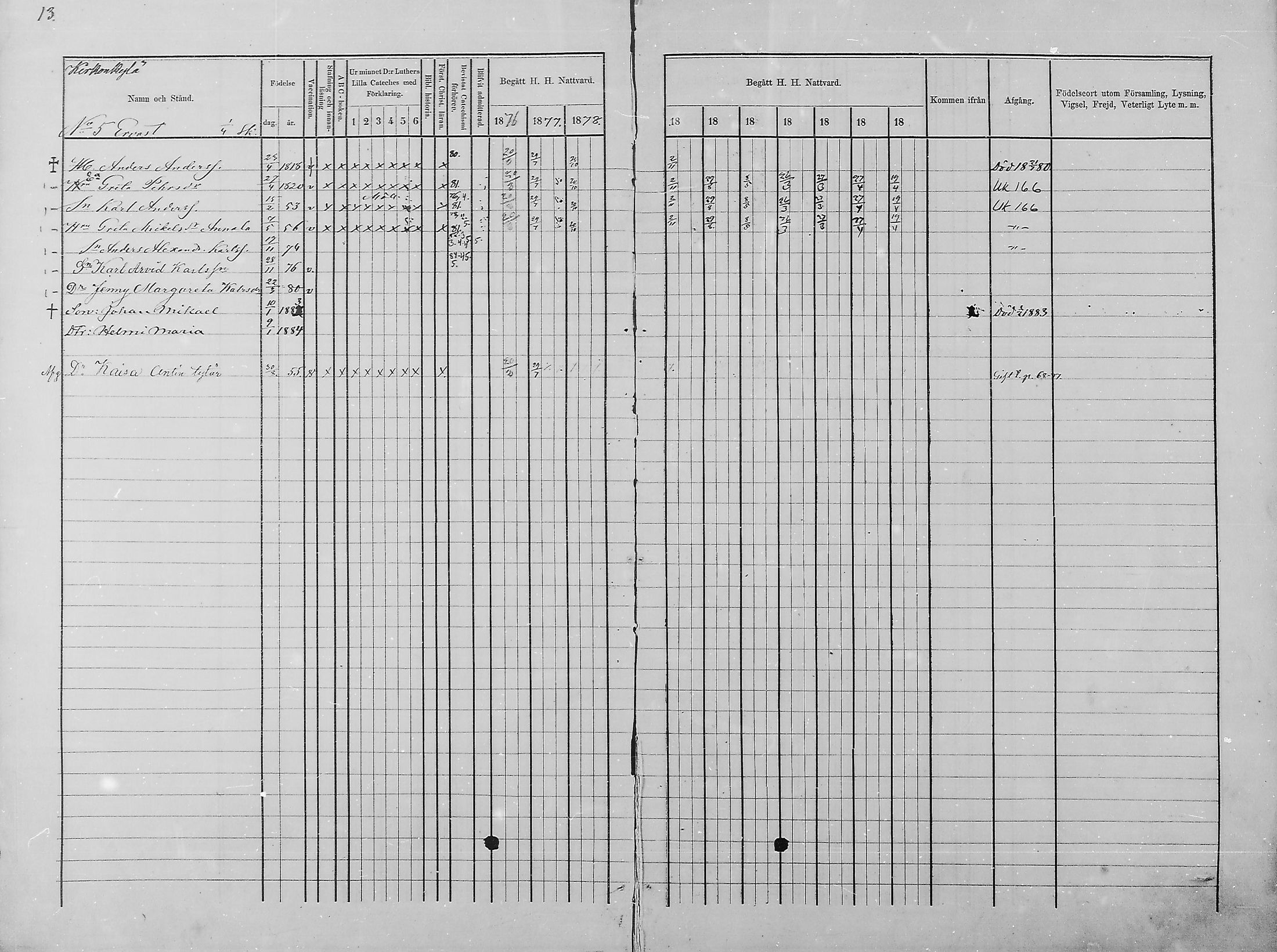 [ ../kirjat/Kirkonkirjat/haukipudas/rippikirja_1876-1885_mko112-126/kuvat/15.jpg ]