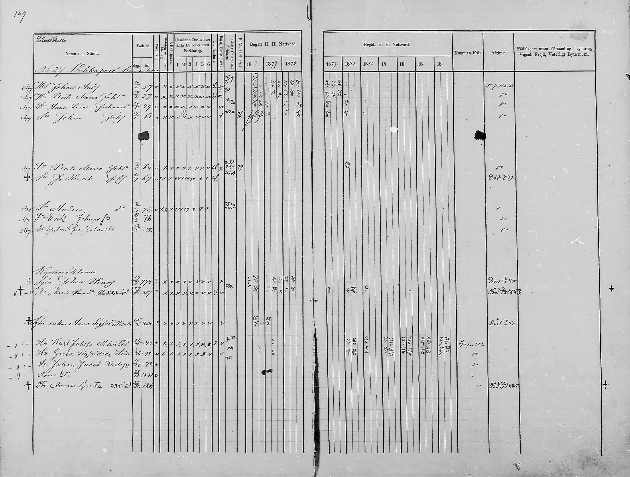 [ ../kirjat/Kirkonkirjat/haukipudas/rippikirja_1876-1885_mko112-126/kuvat/156.jpg ]