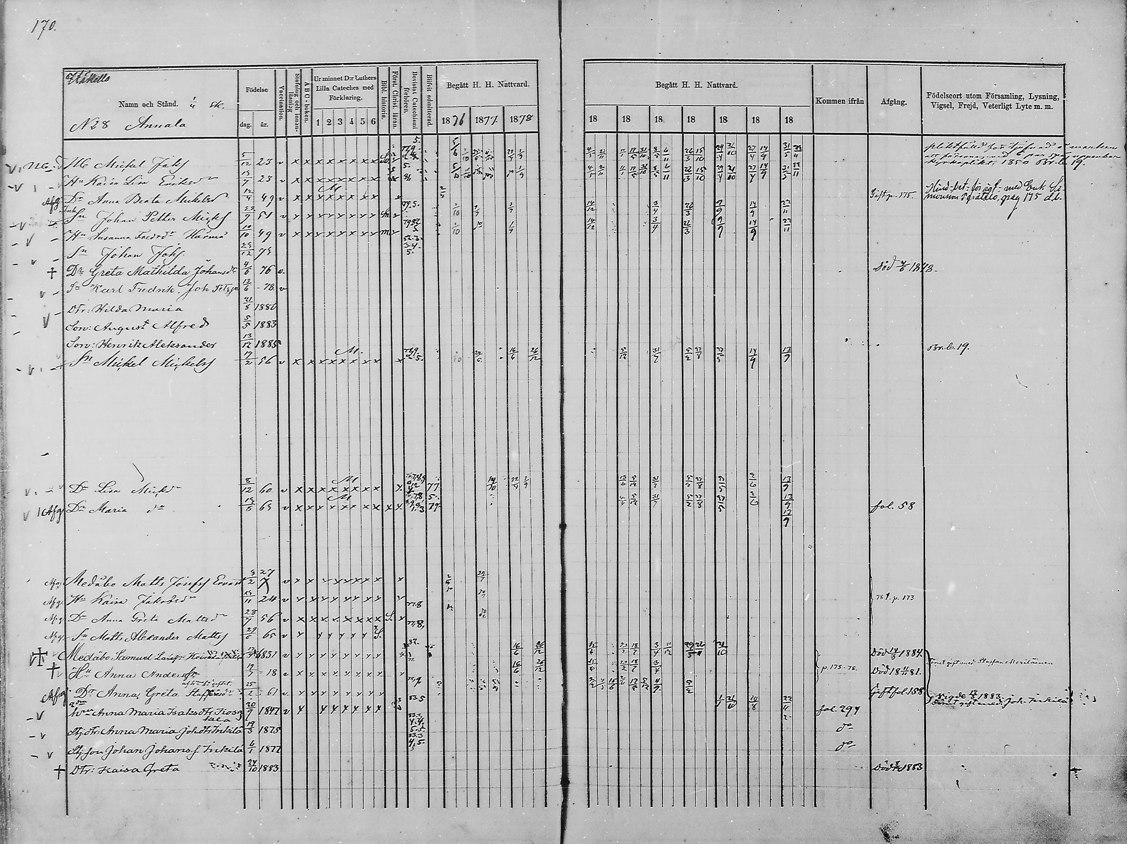 [ ../kirjat/Kirkonkirjat/haukipudas/rippikirja_1876-1885_mko112-126/kuvat/157.jpg ]