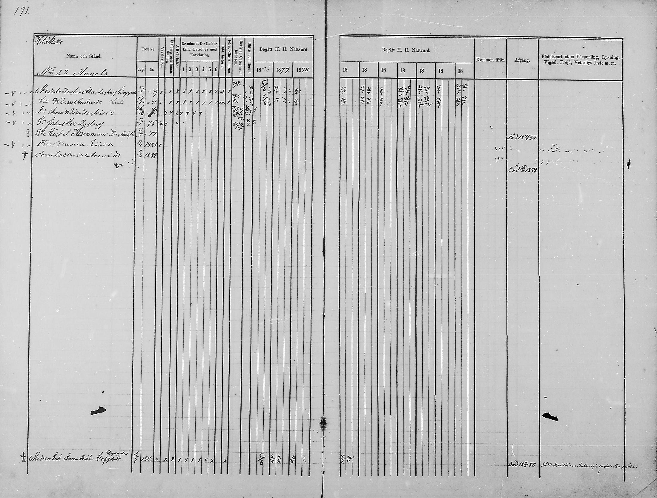 [ ../kirjat/Kirkonkirjat/haukipudas/rippikirja_1876-1885_mko112-126/kuvat/158.jpg ]