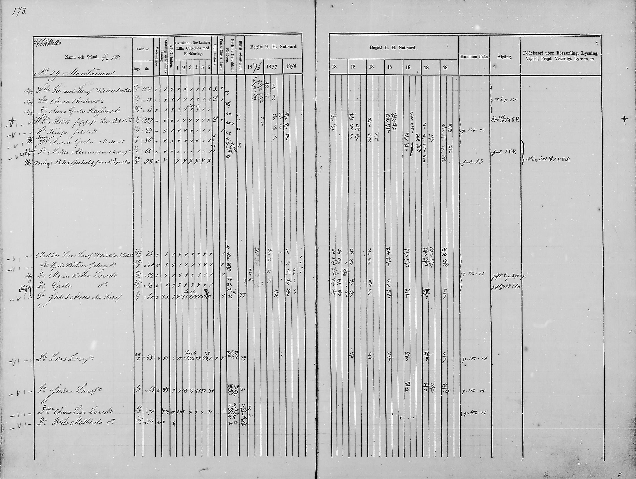 [ ../kirjat/Kirkonkirjat/haukipudas/rippikirja_1876-1885_mko112-126/kuvat/160.jpg ]