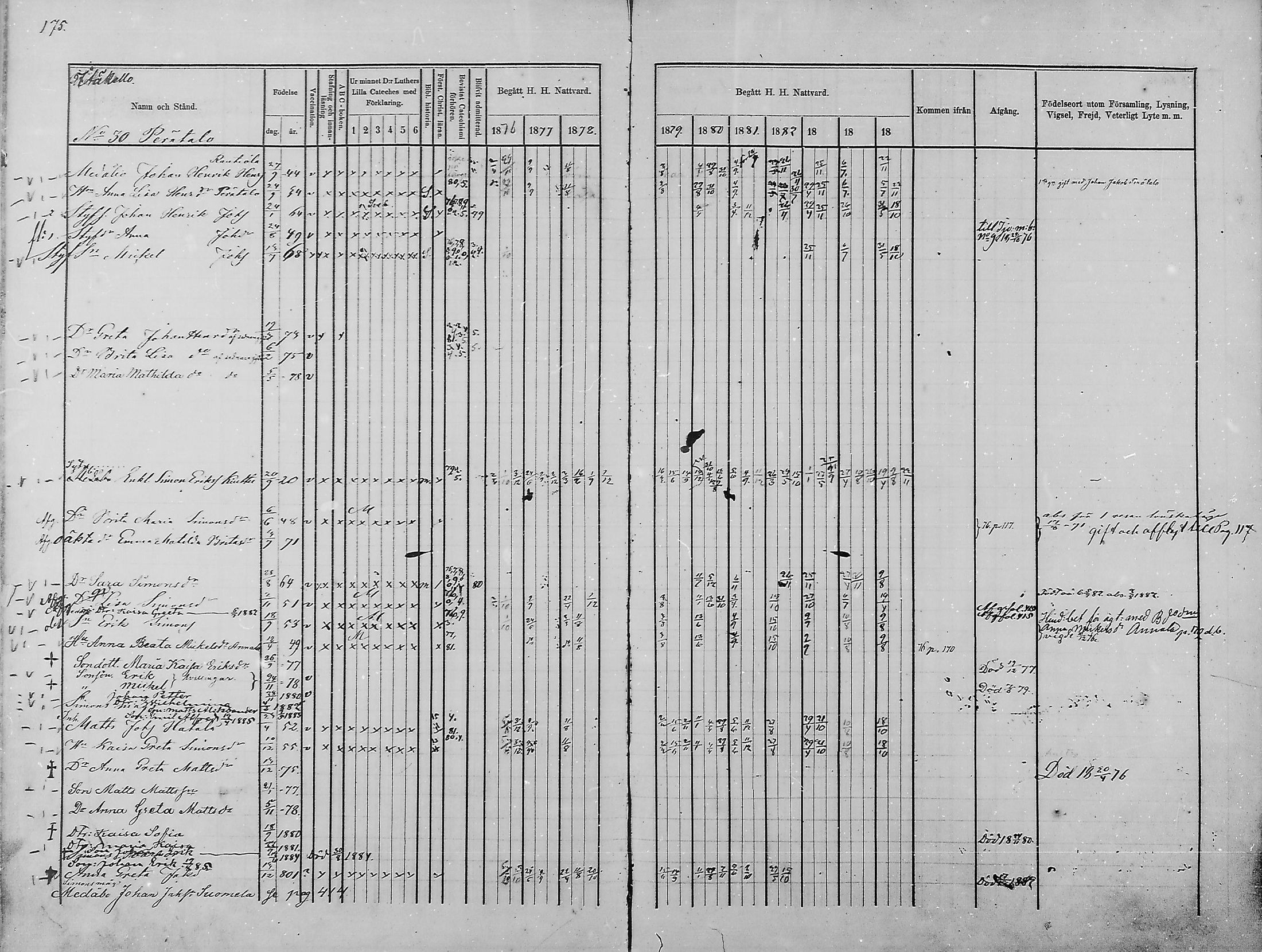 [ ../kirjat/Kirkonkirjat/haukipudas/rippikirja_1876-1885_mko112-126/kuvat/162.jpg ]
