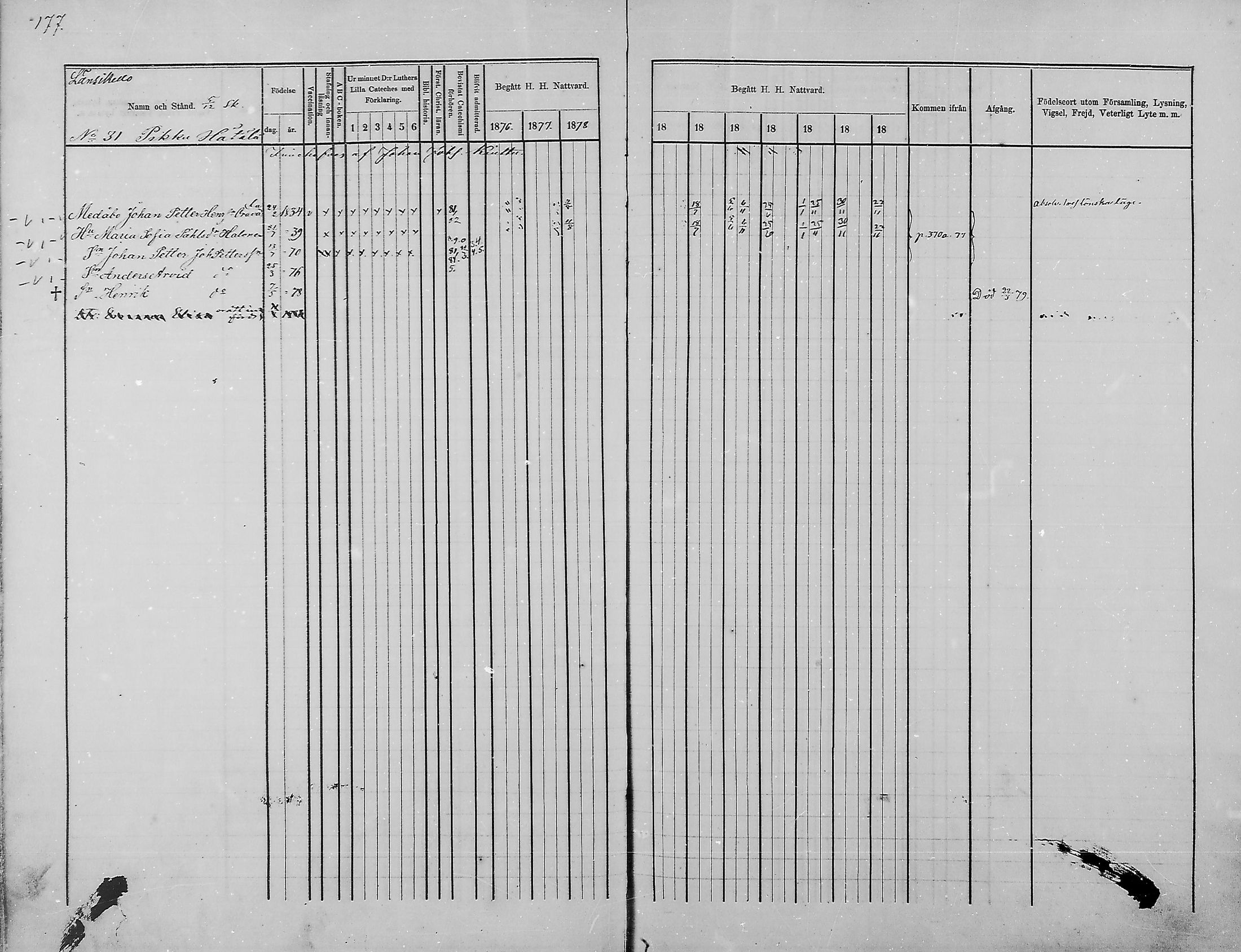 [ ../kirjat/Kirkonkirjat/haukipudas/rippikirja_1876-1885_mko112-126/kuvat/164.jpg ]