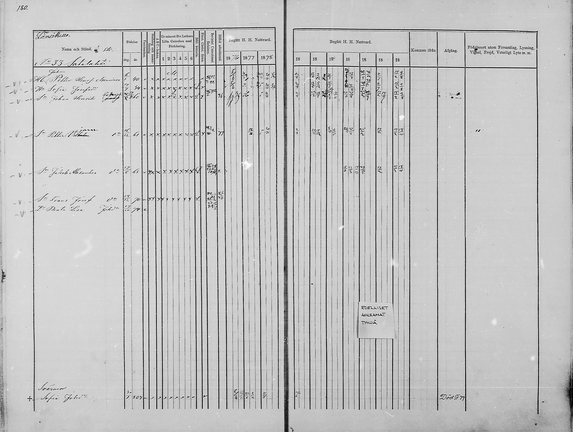 [ ../kirjat/Kirkonkirjat/haukipudas/rippikirja_1876-1885_mko112-126/kuvat/166.jpg ]