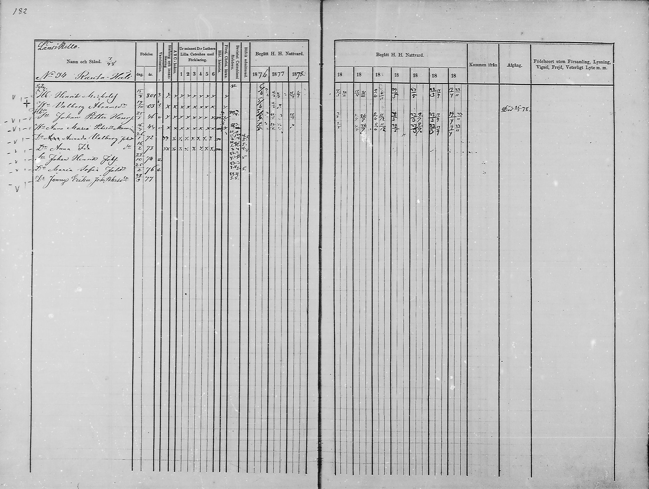 [ ../kirjat/Kirkonkirjat/haukipudas/rippikirja_1876-1885_mko112-126/kuvat/168.jpg ]