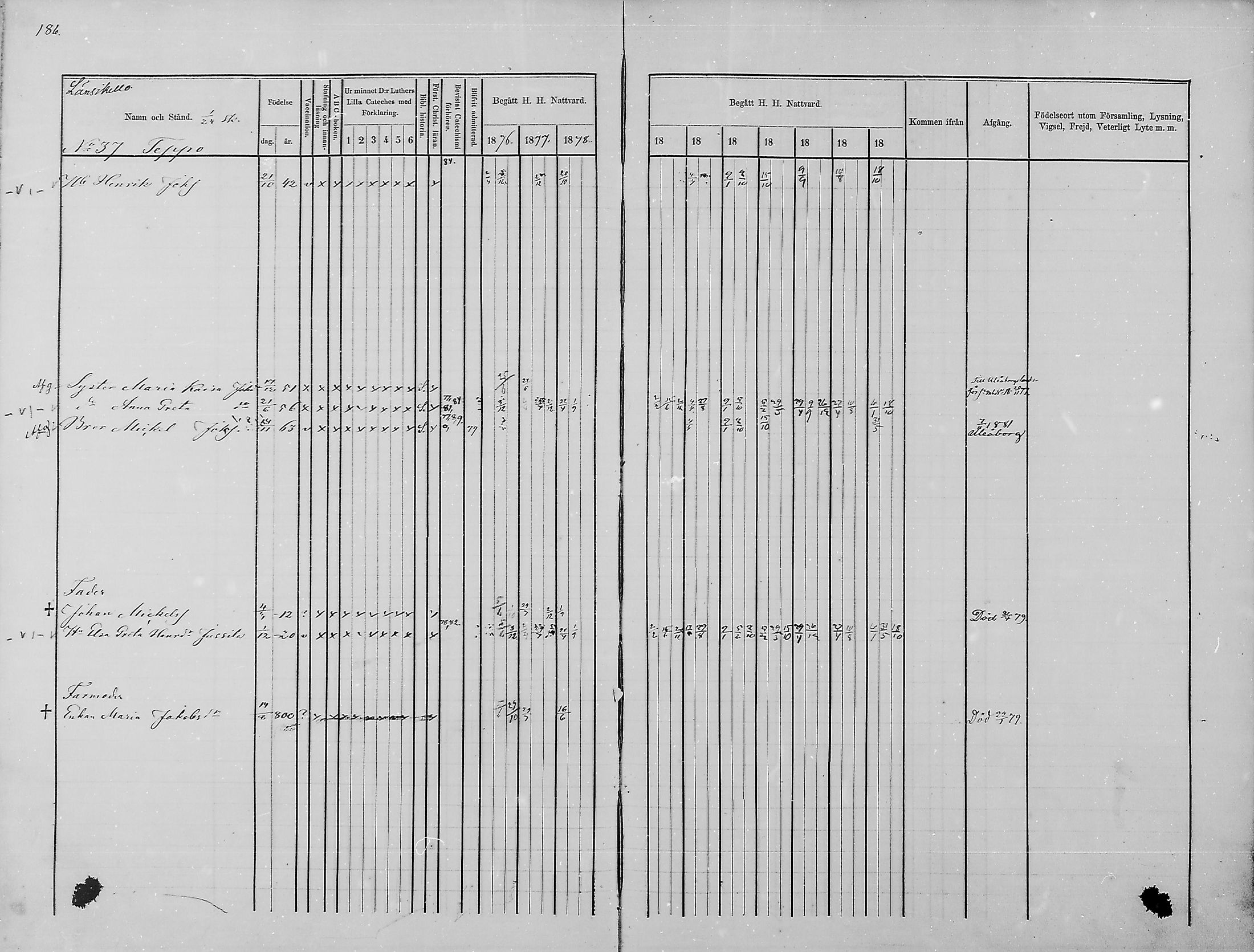 [ ../kirjat/Kirkonkirjat/haukipudas/rippikirja_1876-1885_mko112-126/kuvat/172.jpg ]