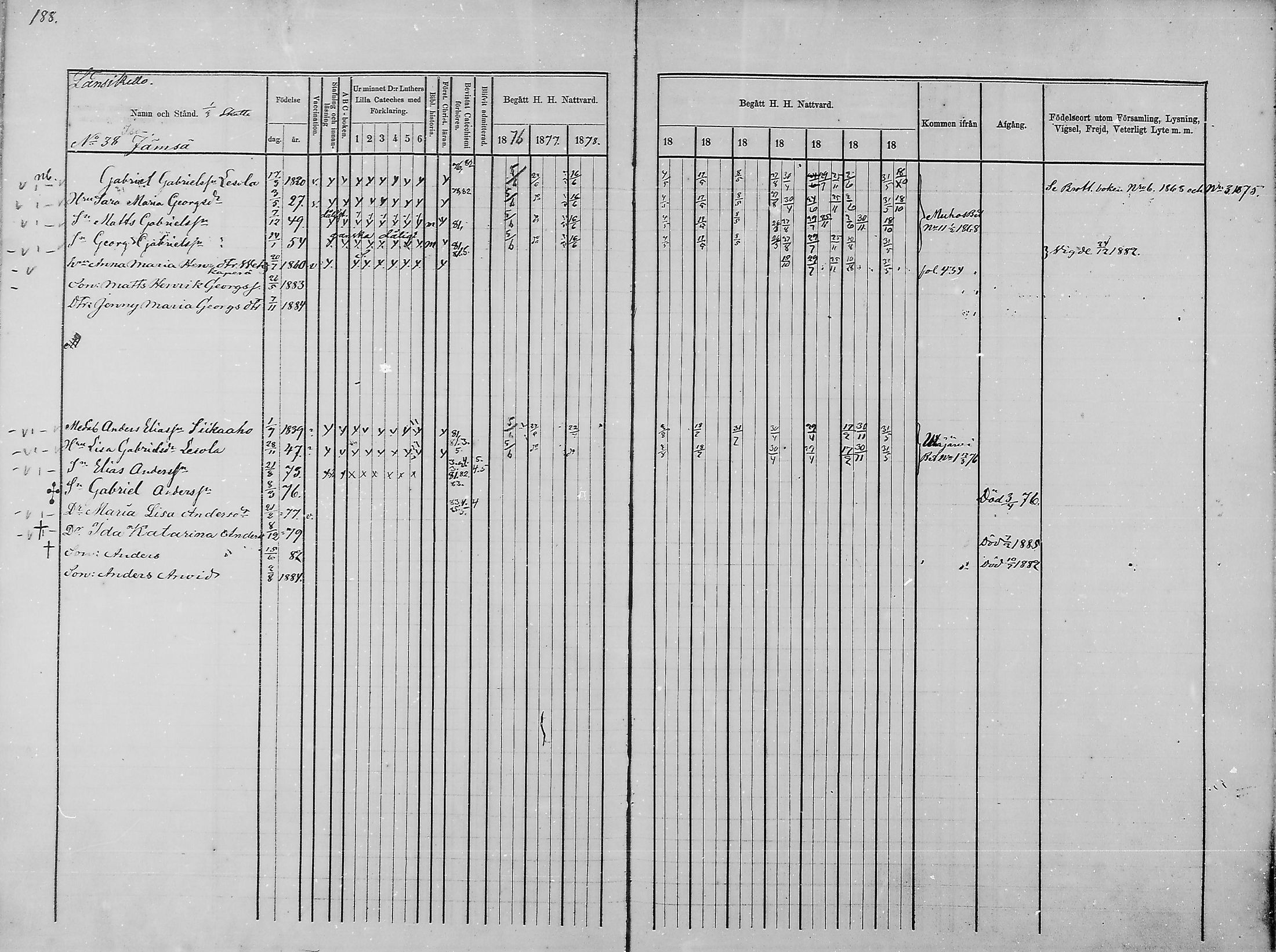 [ ../kirjat/Kirkonkirjat/haukipudas/rippikirja_1876-1885_mko112-126/kuvat/174.jpg ]