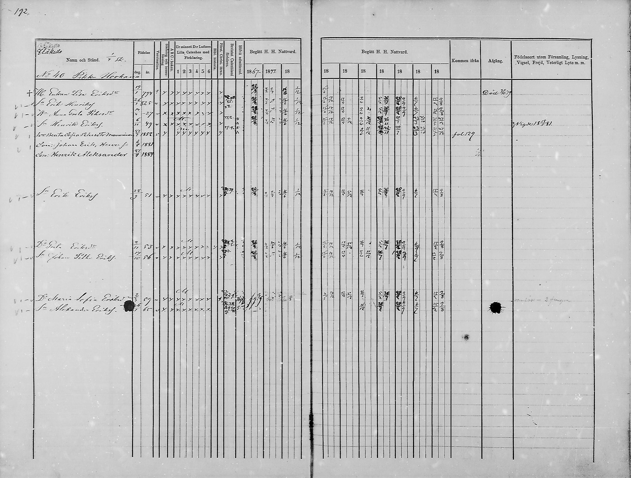 [ ../kirjat/Kirkonkirjat/haukipudas/rippikirja_1876-1885_mko112-126/kuvat/177.jpg ]