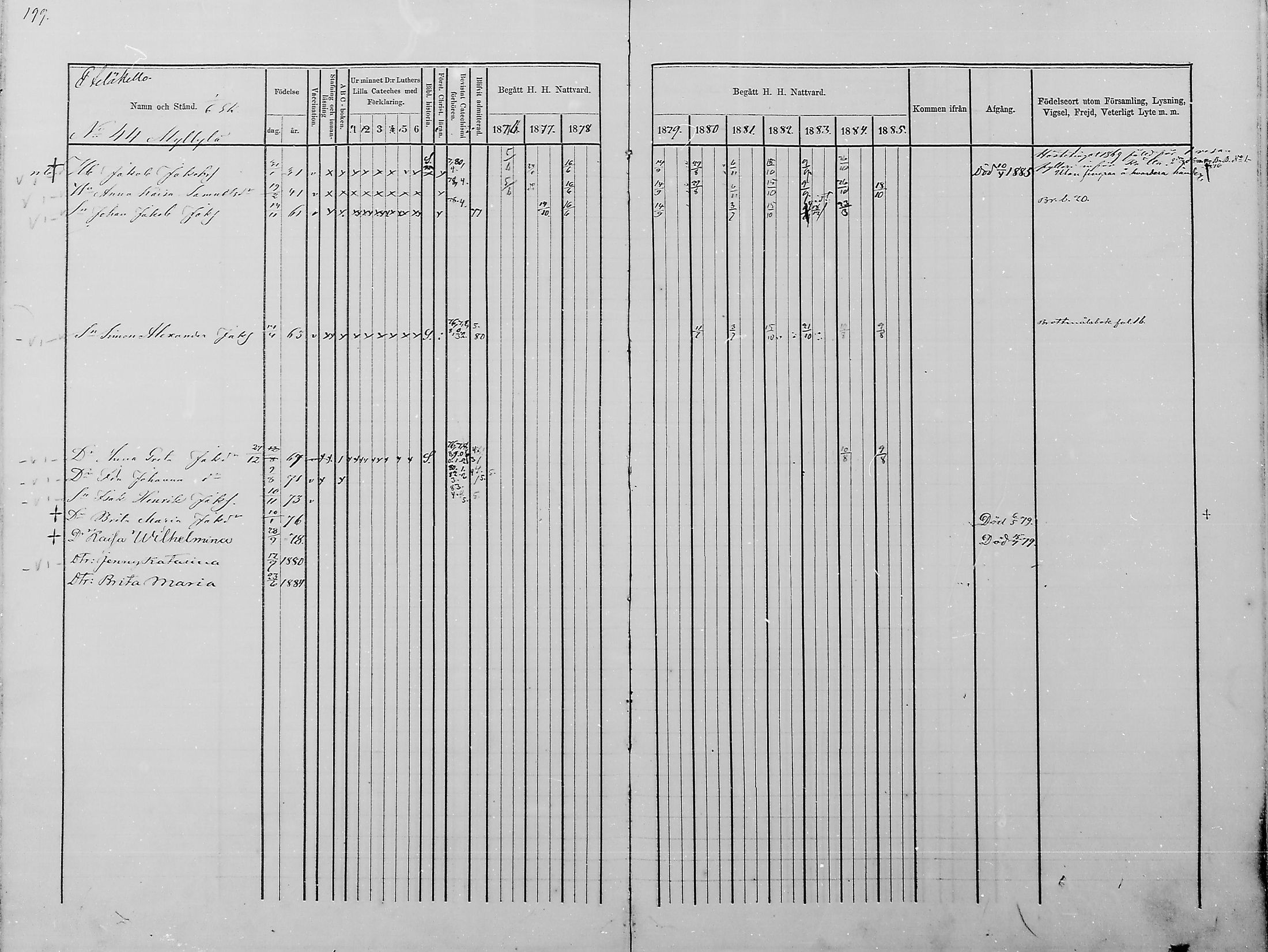 [ ../kirjat/Kirkonkirjat/haukipudas/rippikirja_1876-1885_mko112-126/kuvat/184.jpg ]
