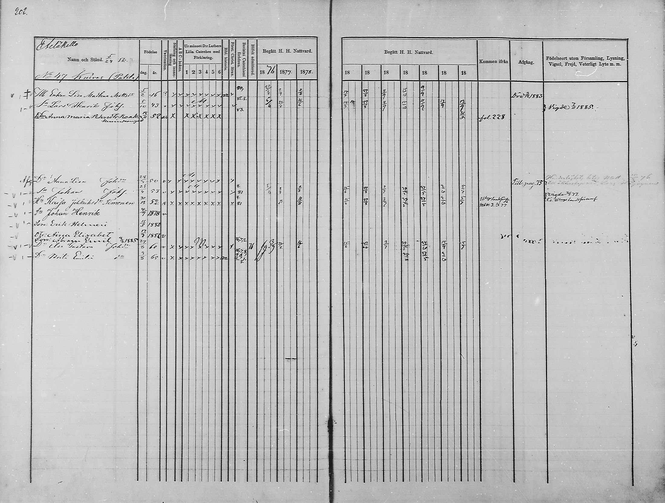[ ../kirjat/Kirkonkirjat/haukipudas/rippikirja_1876-1885_mko112-126/kuvat/187.jpg ]