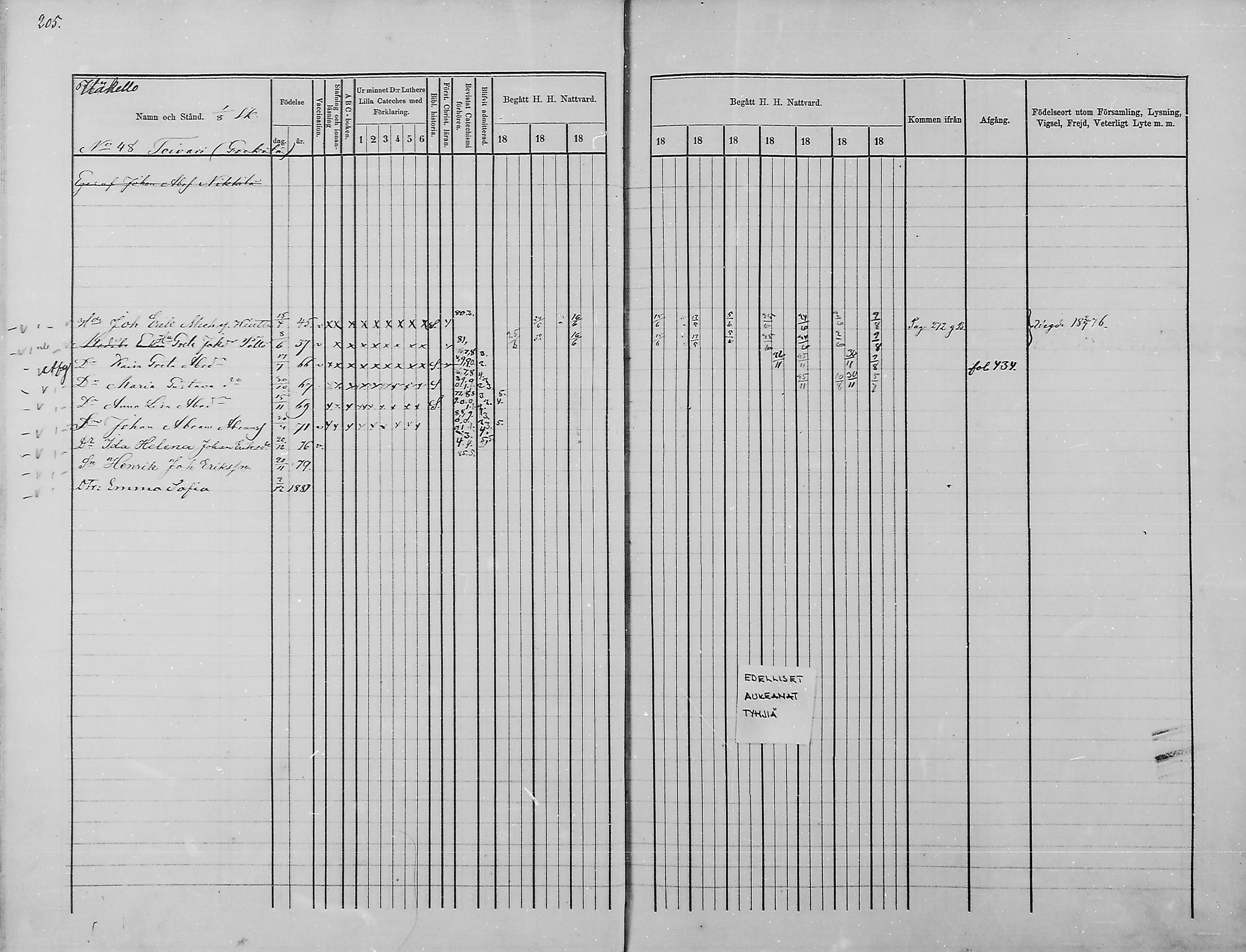 [ ../kirjat/Kirkonkirjat/haukipudas/rippikirja_1876-1885_mko112-126/kuvat/189.jpg ]