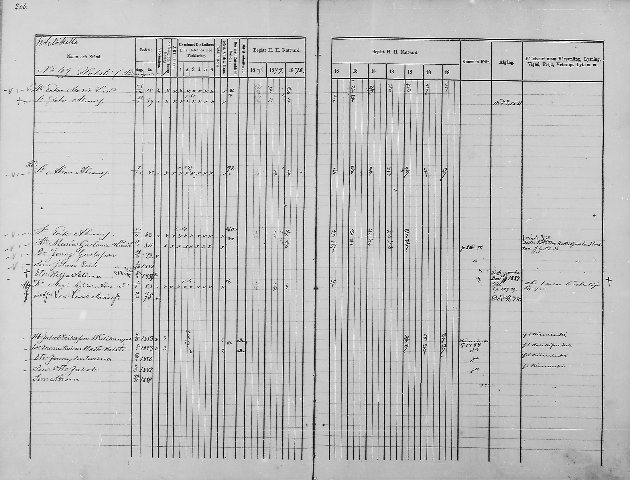 [ ../kirjat/Kirkonkirjat/haukipudas/rippikirja_1876-1885_mko112-126/kuvat/190.jpg ]