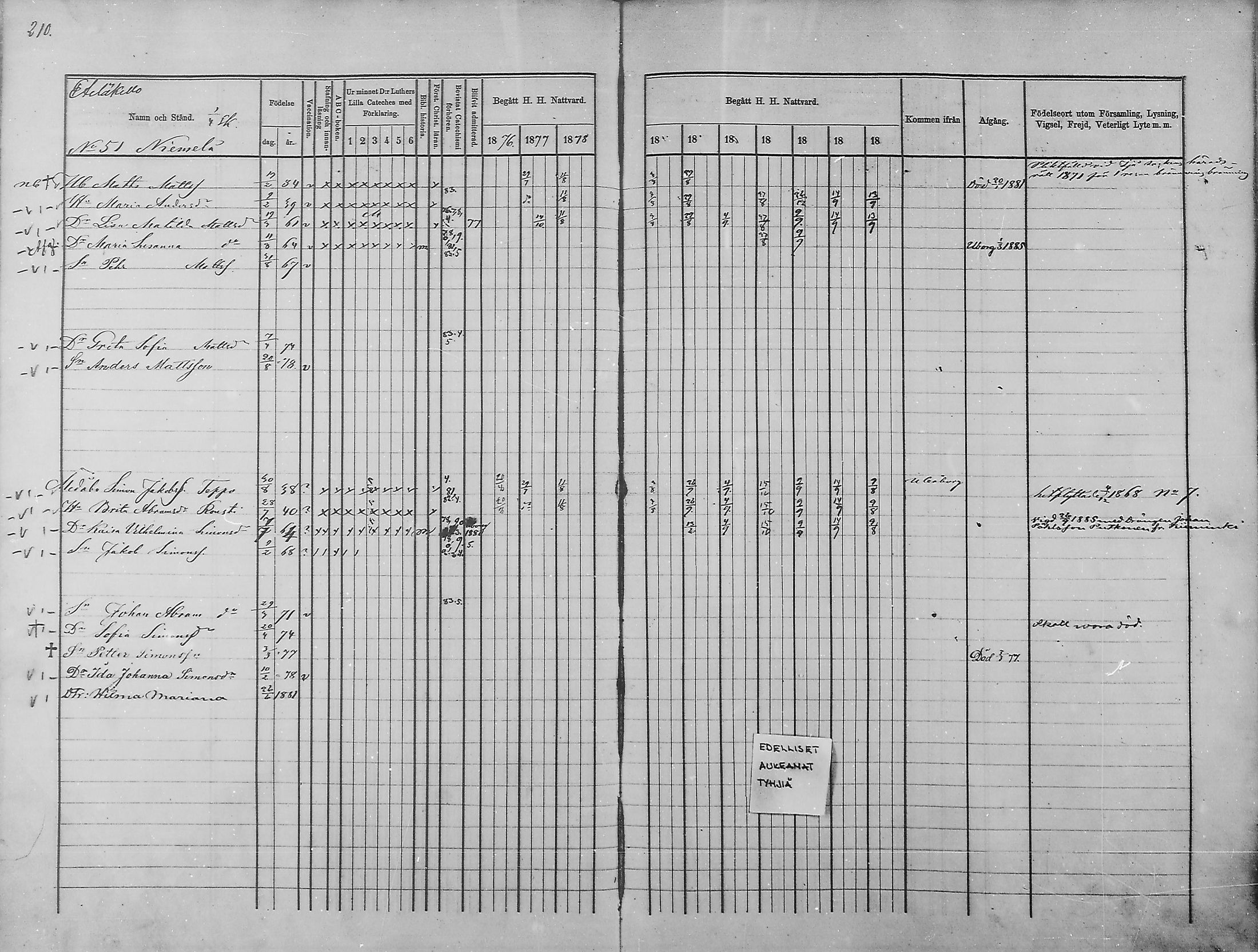 [ ../kirjat/Kirkonkirjat/haukipudas/rippikirja_1876-1885_mko112-126/kuvat/192.jpg ]