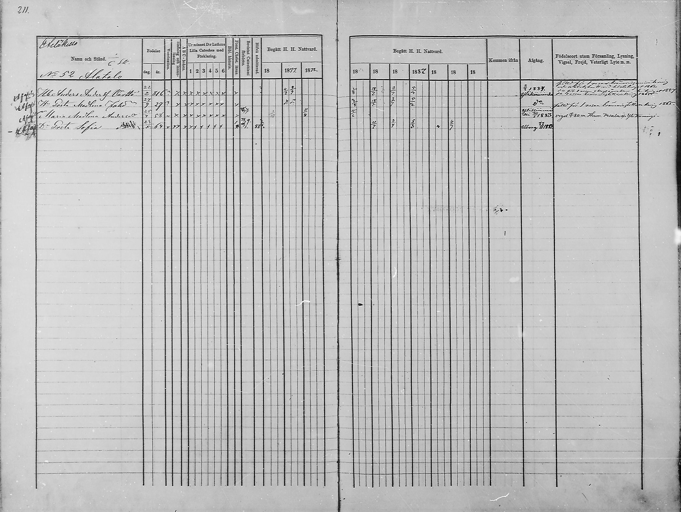 [ ../kirjat/Kirkonkirjat/haukipudas/rippikirja_1876-1885_mko112-126/kuvat/193.jpg ]