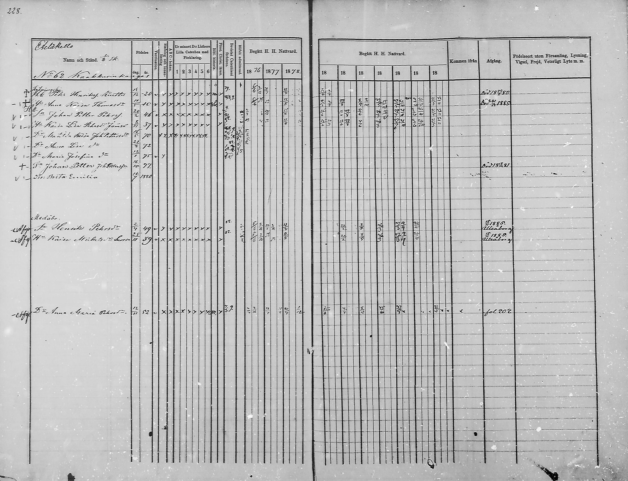 [ ../kirjat/Kirkonkirjat/haukipudas/rippikirja_1876-1885_mko112-126/kuvat/210.jpg ]