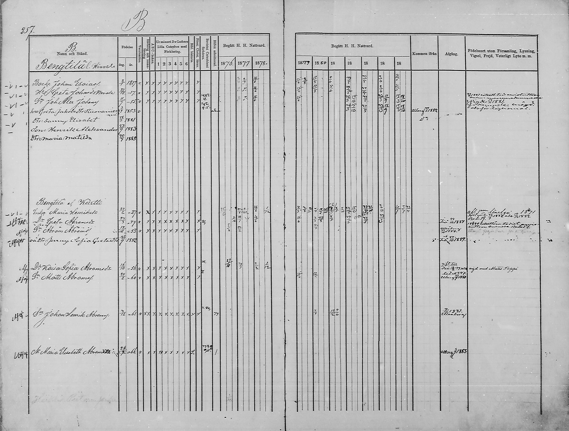 [ ../kirjat/Kirkonkirjat/haukipudas/rippikirja_1876-1885_mko112-126/kuvat/219.jpg ]