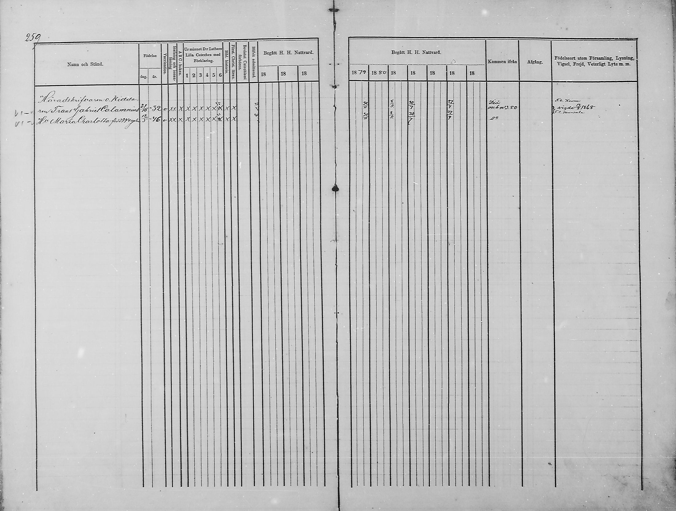 [ ../kirjat/Kirkonkirjat/haukipudas/rippikirja_1876-1885_mko112-126/kuvat/221.jpg ]
