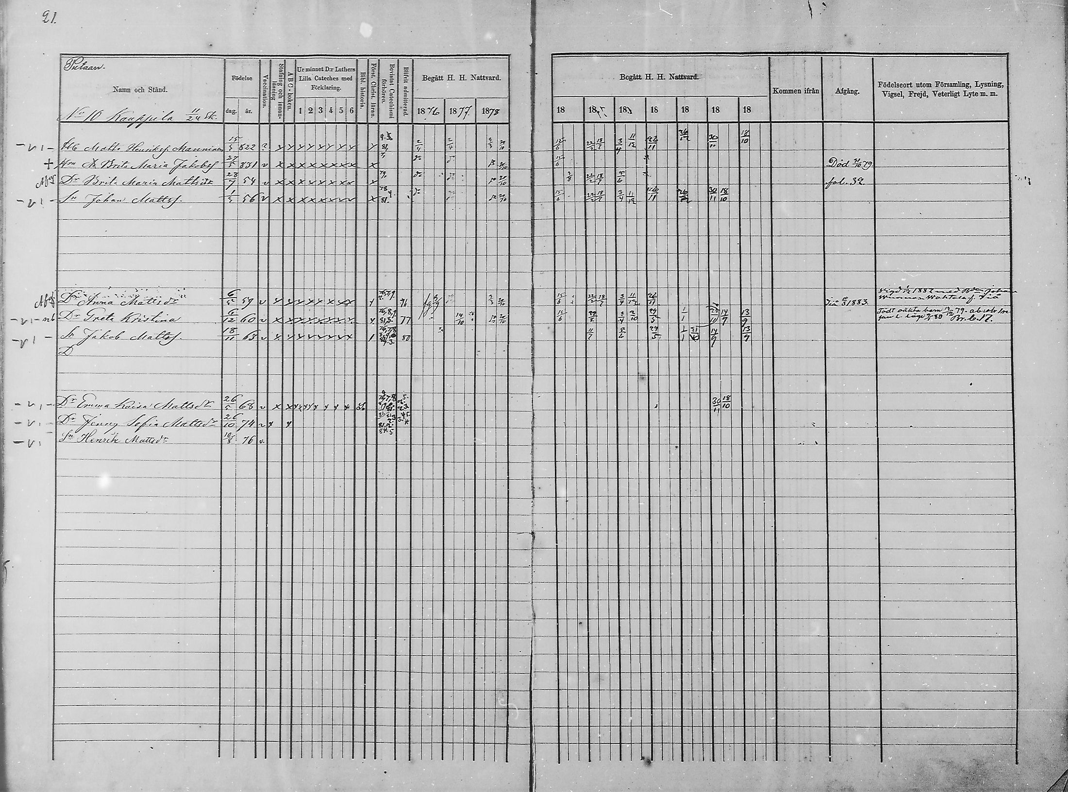 [ ../kirjat/Kirkonkirjat/haukipudas/rippikirja_1876-1885_mko112-126/kuvat/23.jpg ]