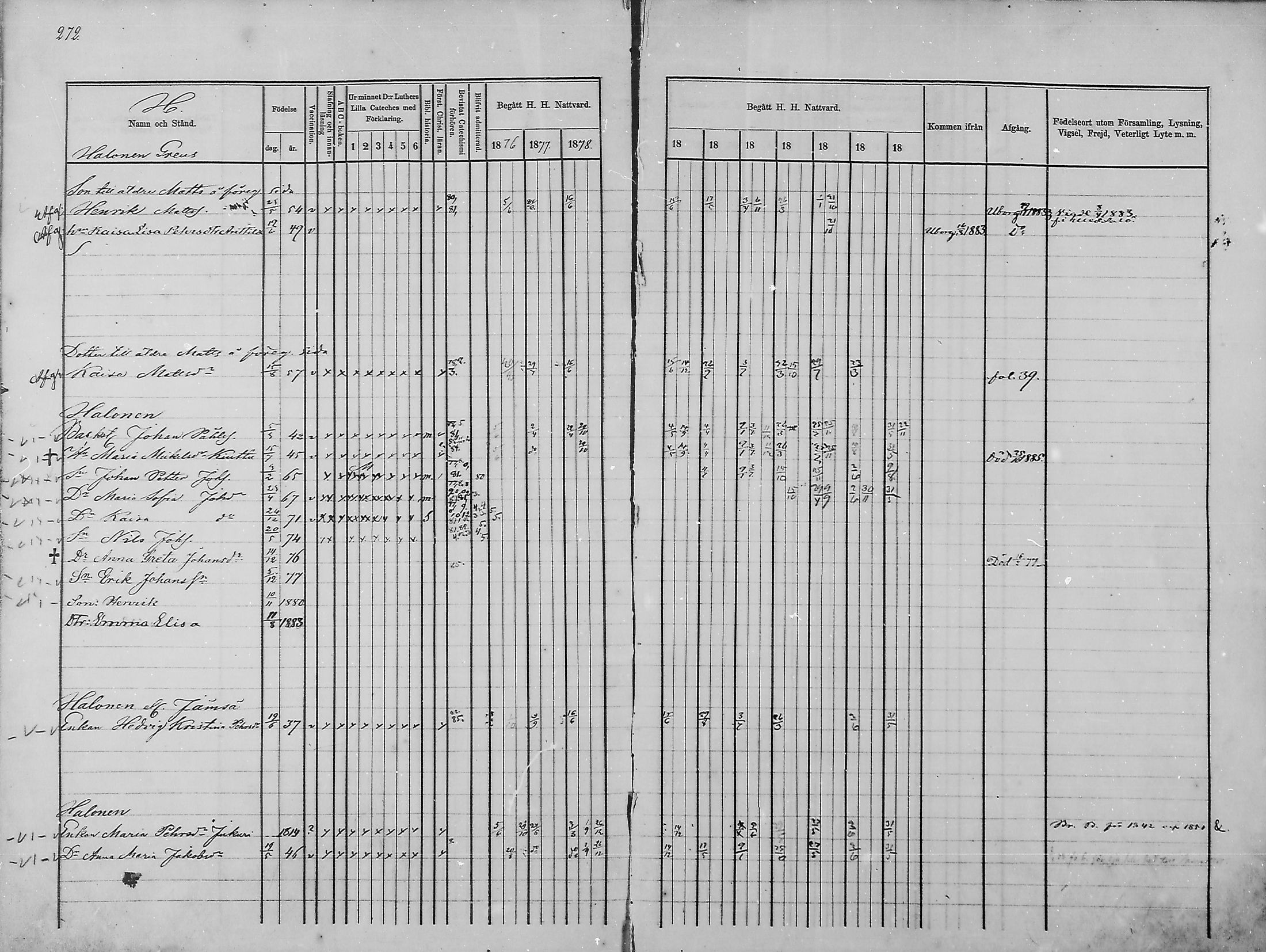 [ ../kirjat/Kirkonkirjat/haukipudas/rippikirja_1876-1885_mko112-126/kuvat/231.jpg ]