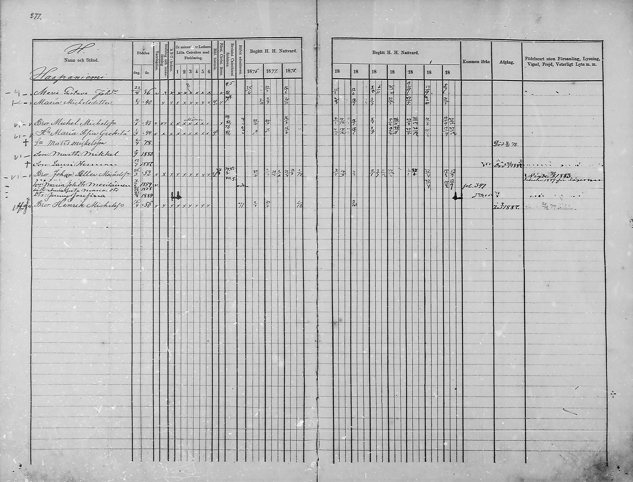 [ ../kirjat/Kirkonkirjat/haukipudas/rippikirja_1876-1885_mko112-126/kuvat/236.jpg ]