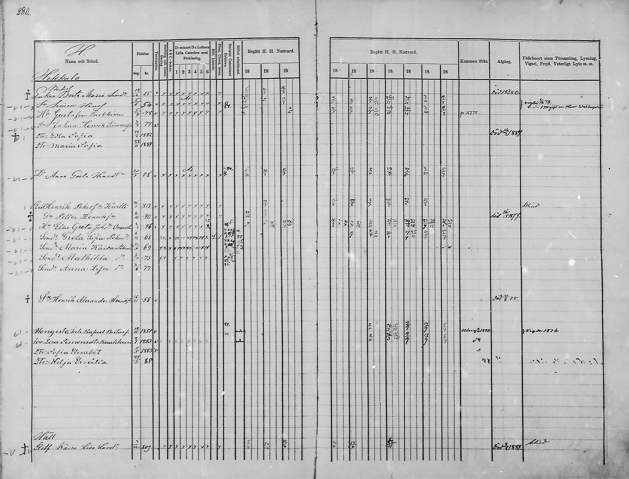 [ ../kirjat/Kirkonkirjat/haukipudas/rippikirja_1876-1885_mko112-126/kuvat/239.jpg ]