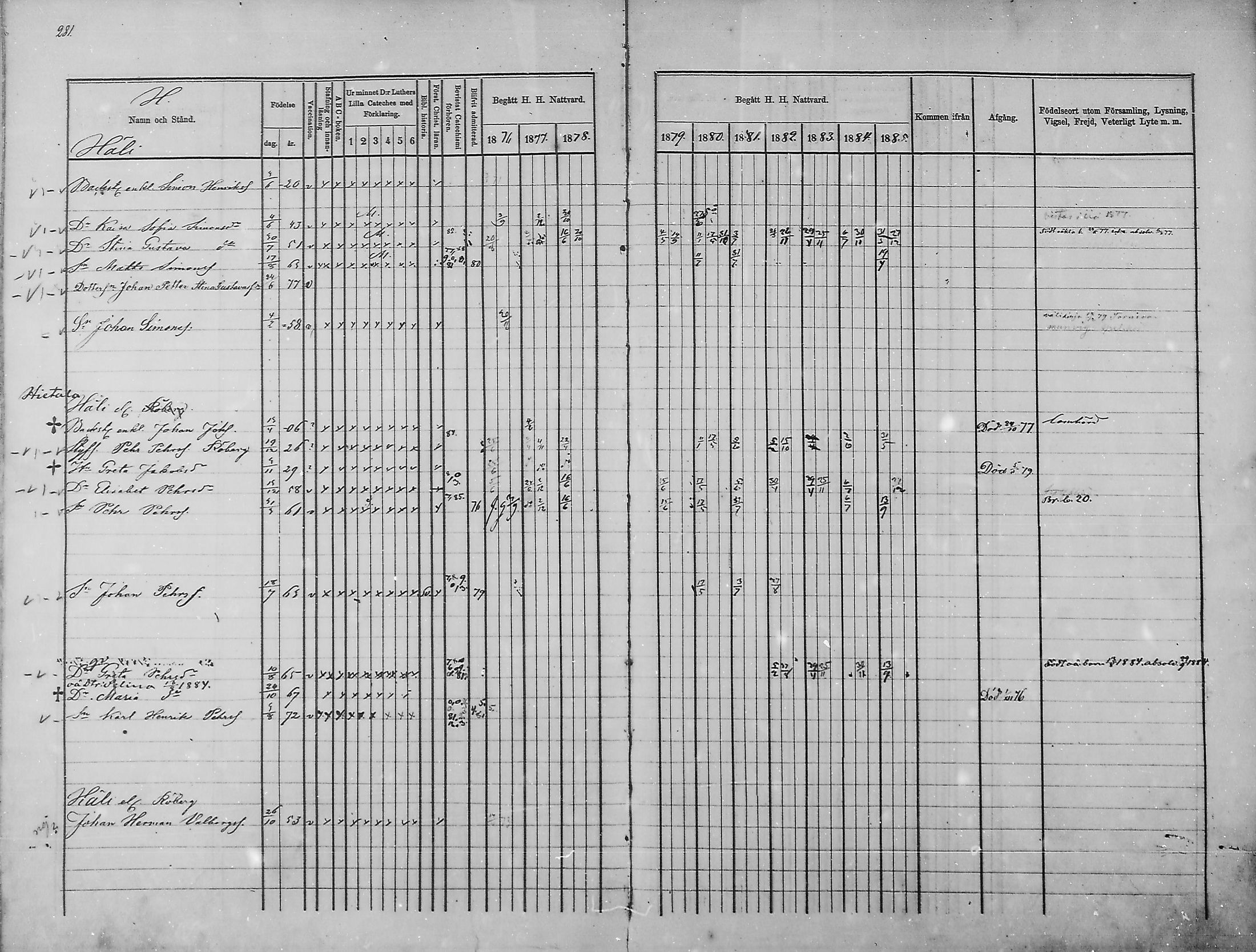 [ ../kirjat/Kirkonkirjat/haukipudas/rippikirja_1876-1885_mko112-126/kuvat/240.jpg ]