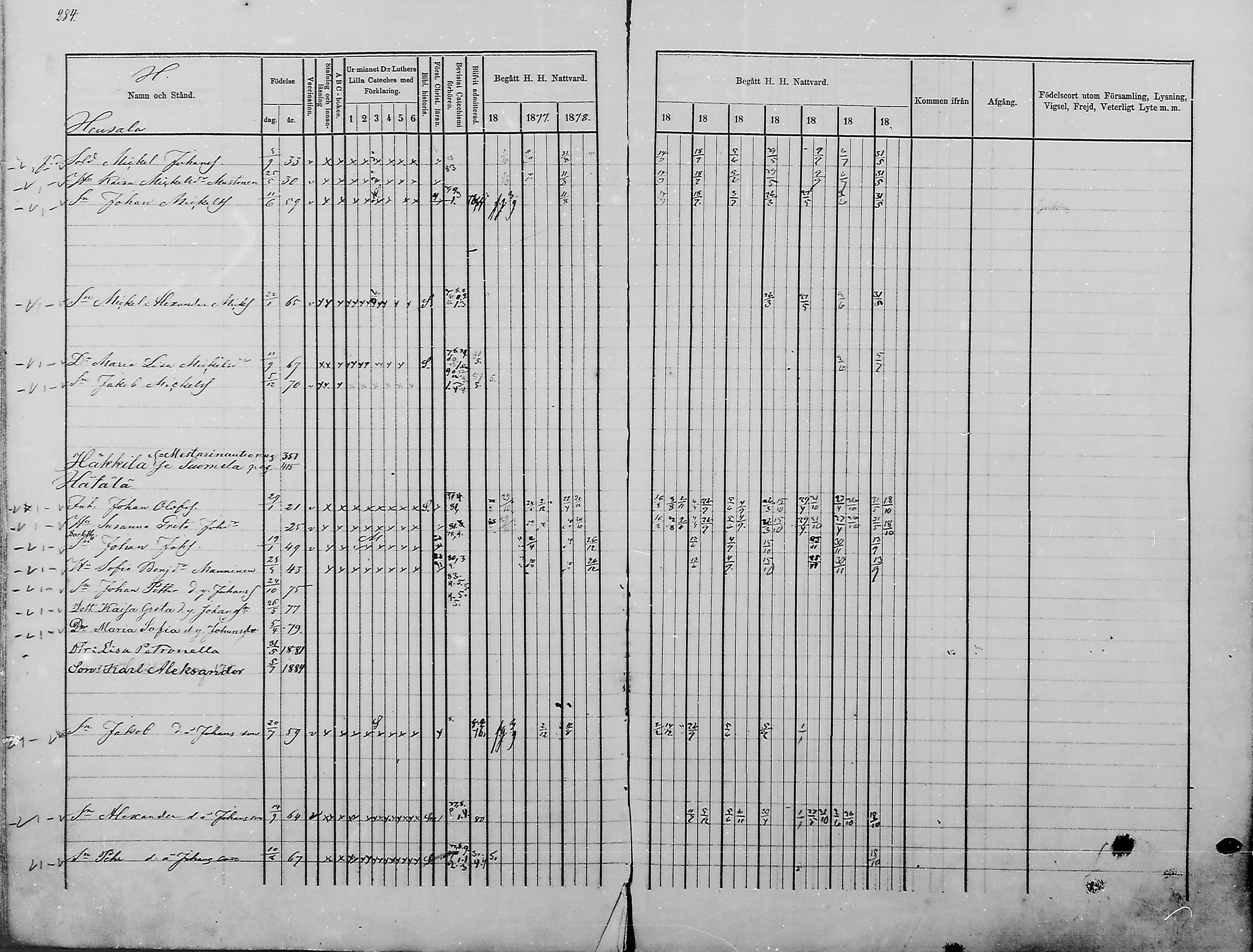 [ ../kirjat/Kirkonkirjat/haukipudas/rippikirja_1876-1885_mko112-126/kuvat/243.jpg ]