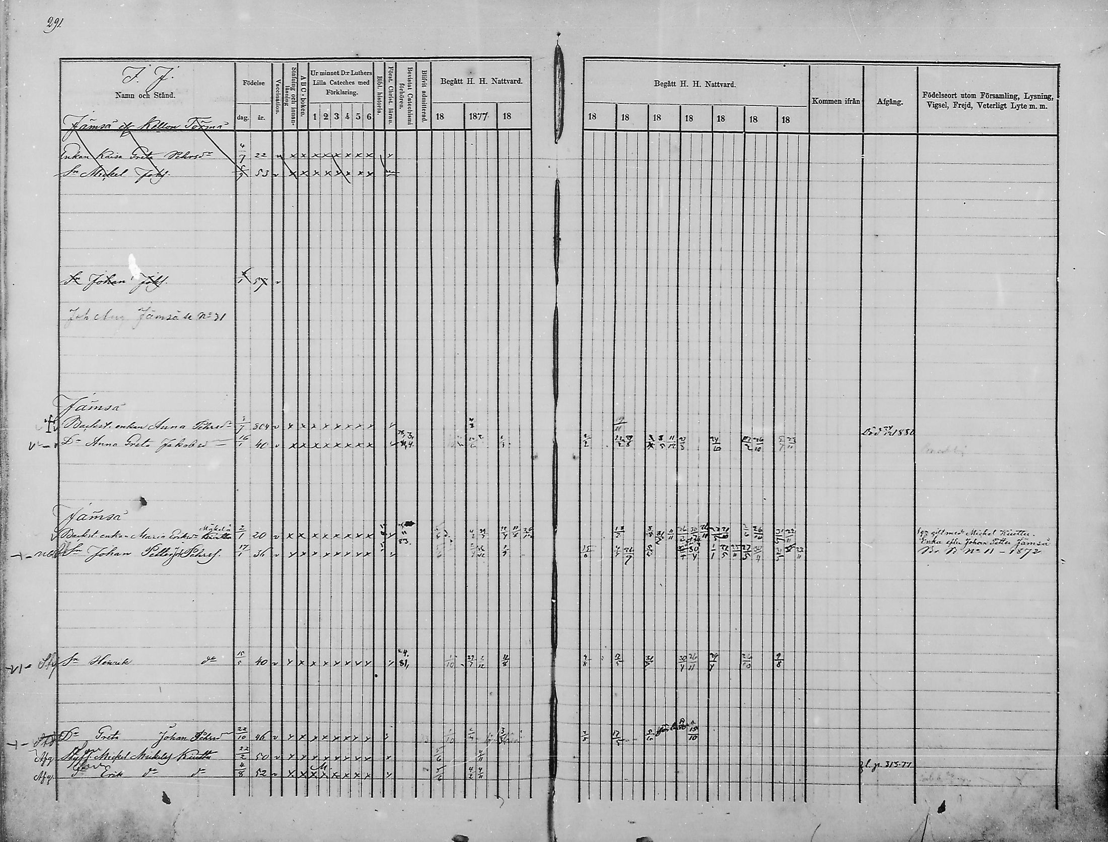 [ ../kirjat/Kirkonkirjat/haukipudas/rippikirja_1876-1885_mko112-126/kuvat/249.jpg ]