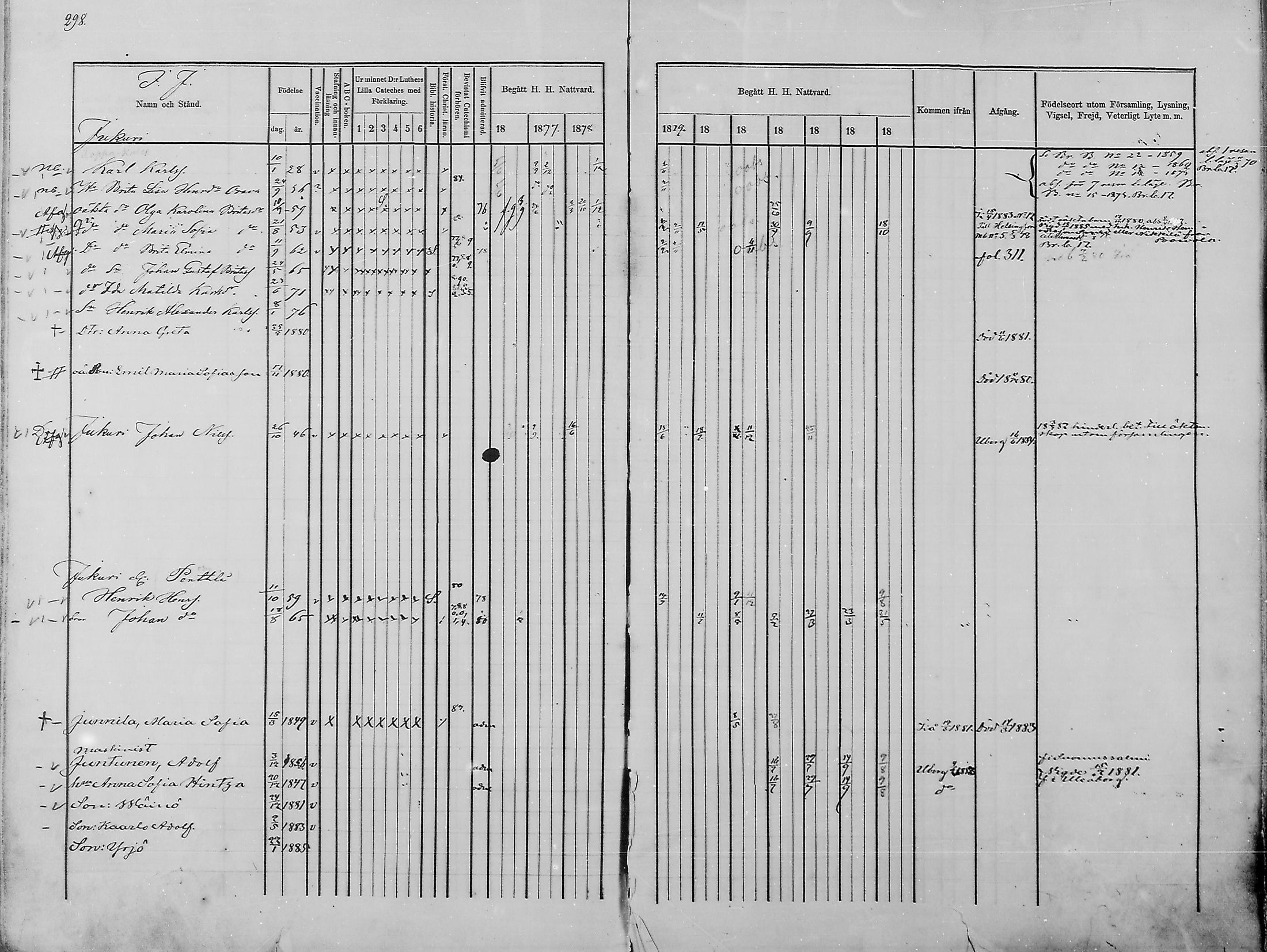 [ ../kirjat/Kirkonkirjat/haukipudas/rippikirja_1876-1885_mko112-126/kuvat/256.jpg ]
