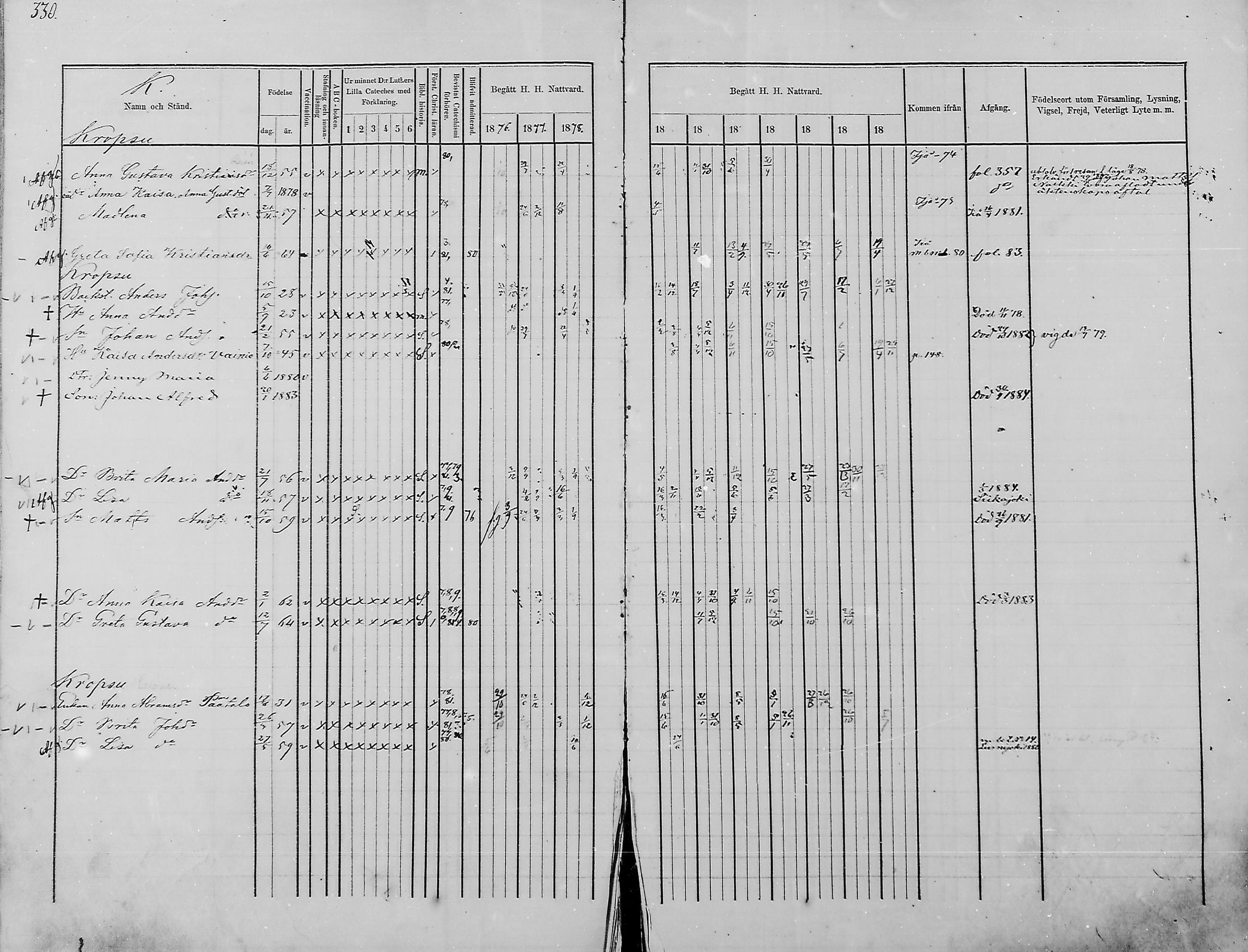 [ ../kirjat/Kirkonkirjat/haukipudas/rippikirja_1876-1885_mko112-126/kuvat/286.jpg ]