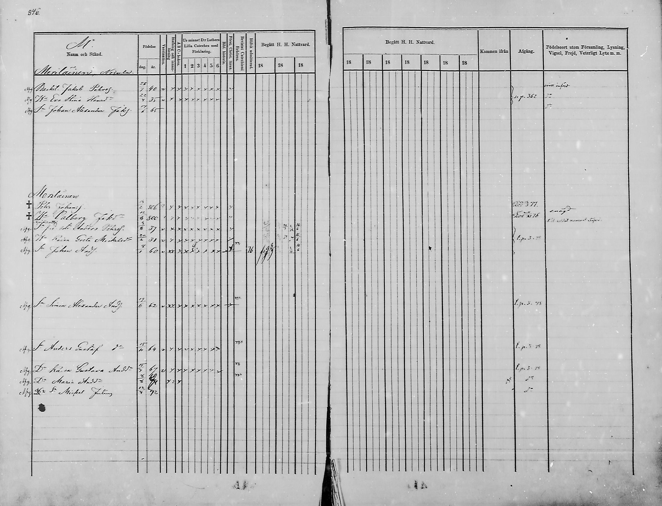 [ ../kirjat/Kirkonkirjat/haukipudas/rippikirja_1876-1885_mko112-126/kuvat/298.jpg ]