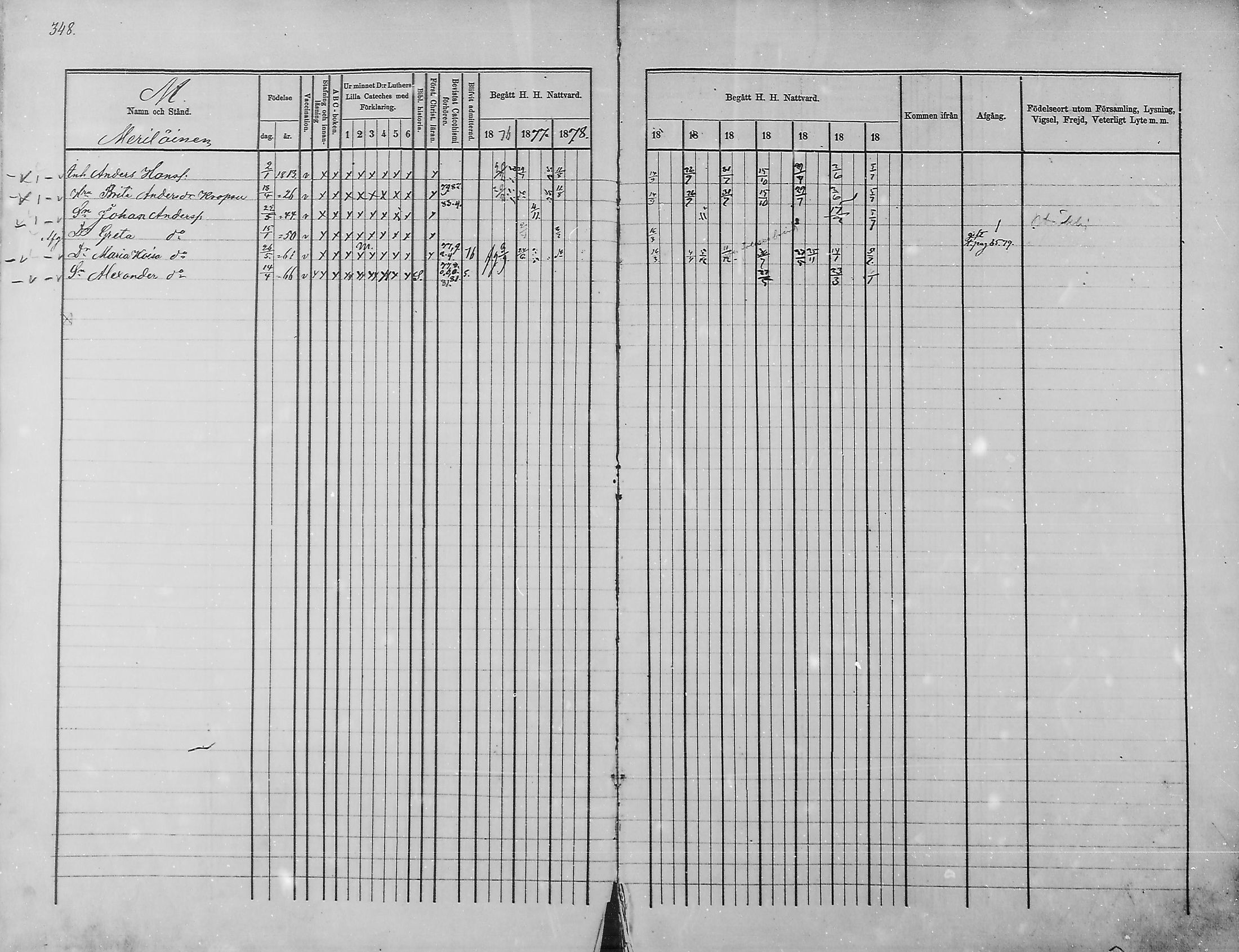 [ ../kirjat/Kirkonkirjat/haukipudas/rippikirja_1876-1885_mko112-126/kuvat/300.jpg ]