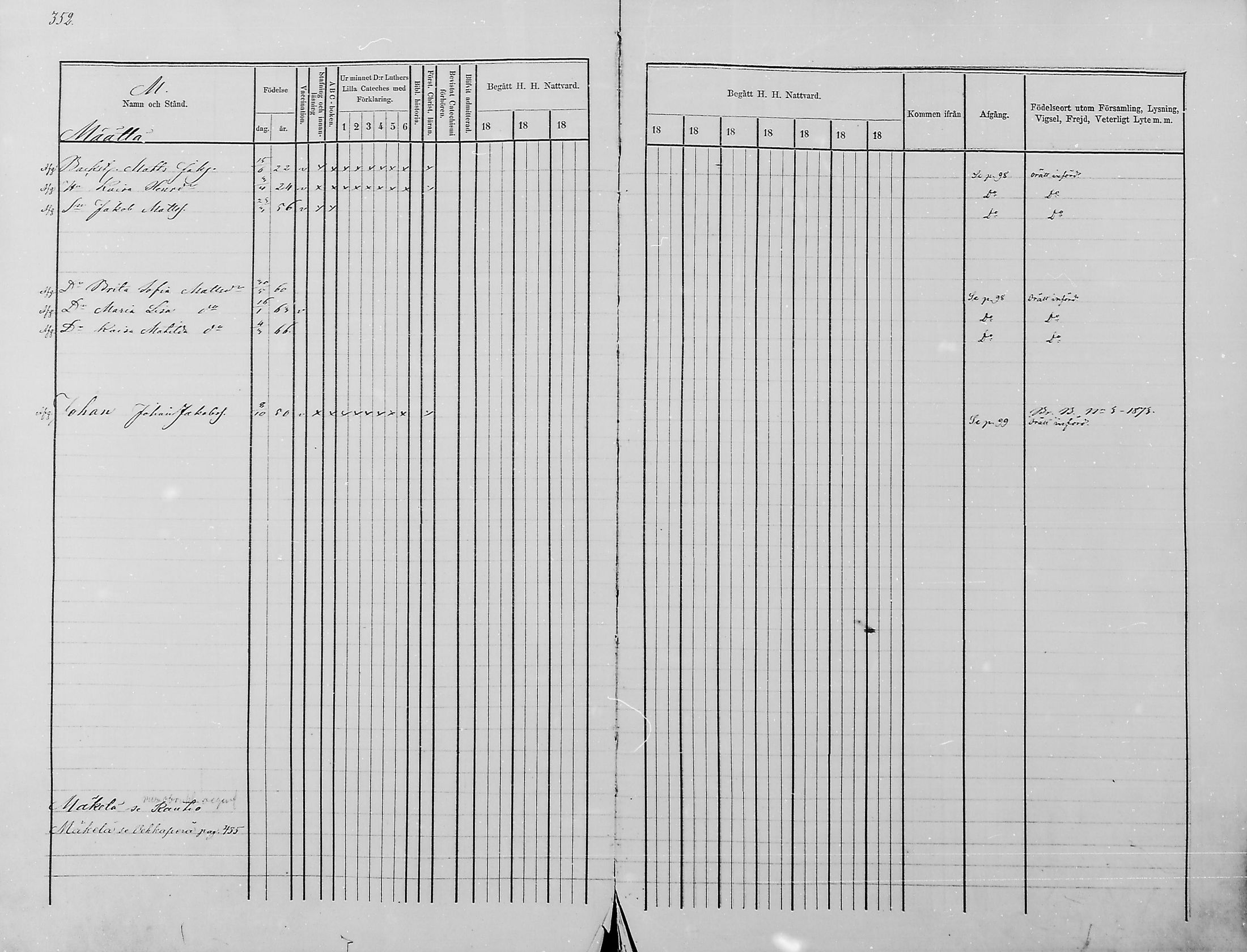 [ ../kirjat/Kirkonkirjat/haukipudas/rippikirja_1876-1885_mko112-126/kuvat/304.jpg ]