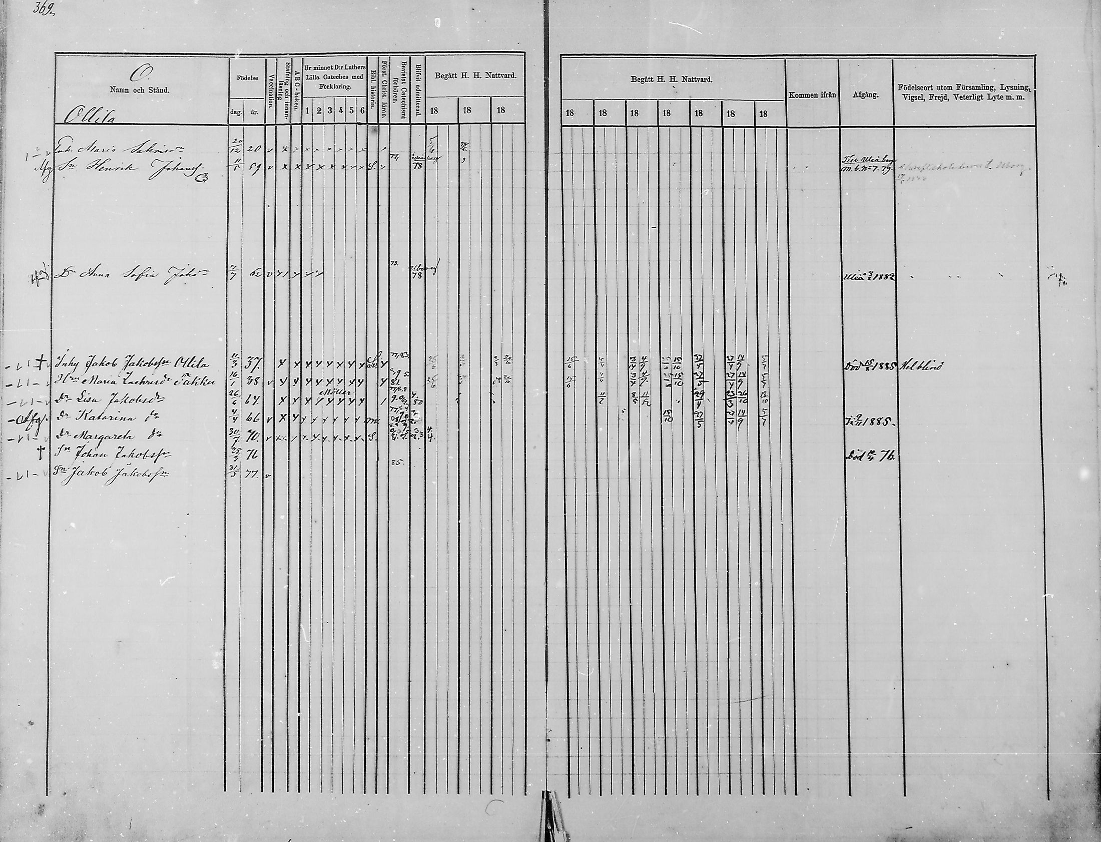 [ ../kirjat/Kirkonkirjat/haukipudas/rippikirja_1876-1885_mko112-126/kuvat/320.jpg ]