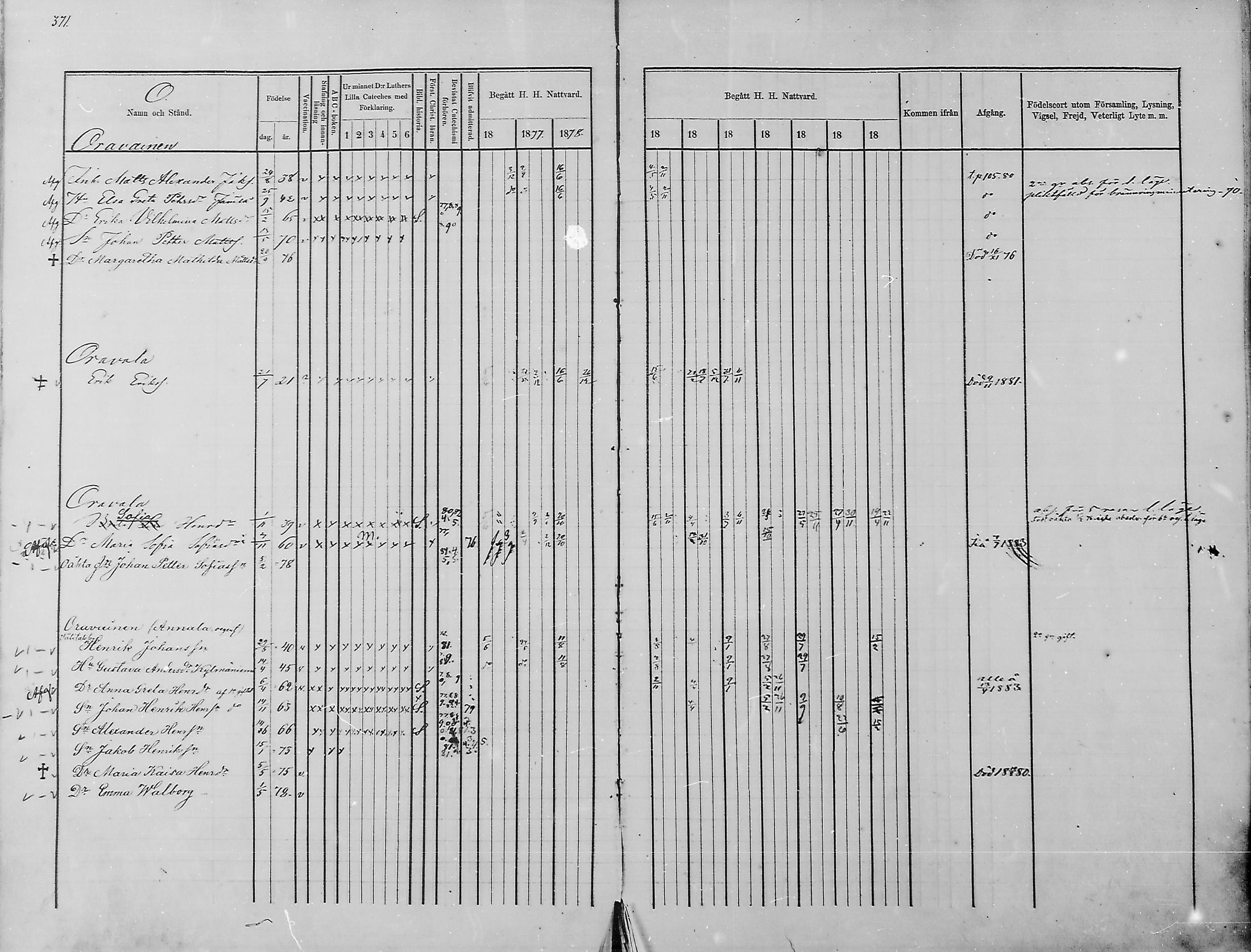 [ ../kirjat/Kirkonkirjat/haukipudas/rippikirja_1876-1885_mko112-126/kuvat/323.jpg ]