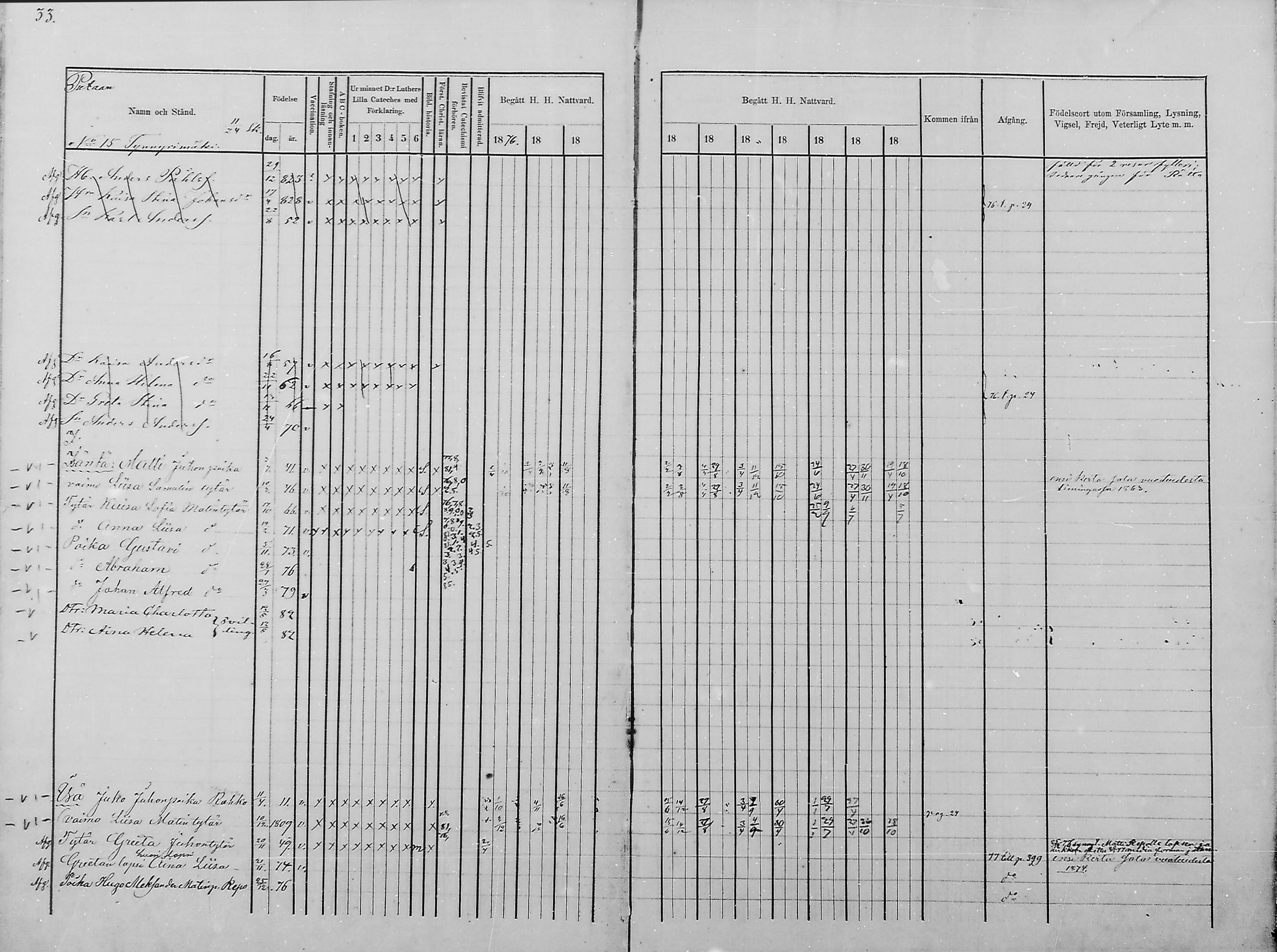 [ ../kirjat/Kirkonkirjat/haukipudas/rippikirja_1876-1885_mko112-126/kuvat/33.jpg ]