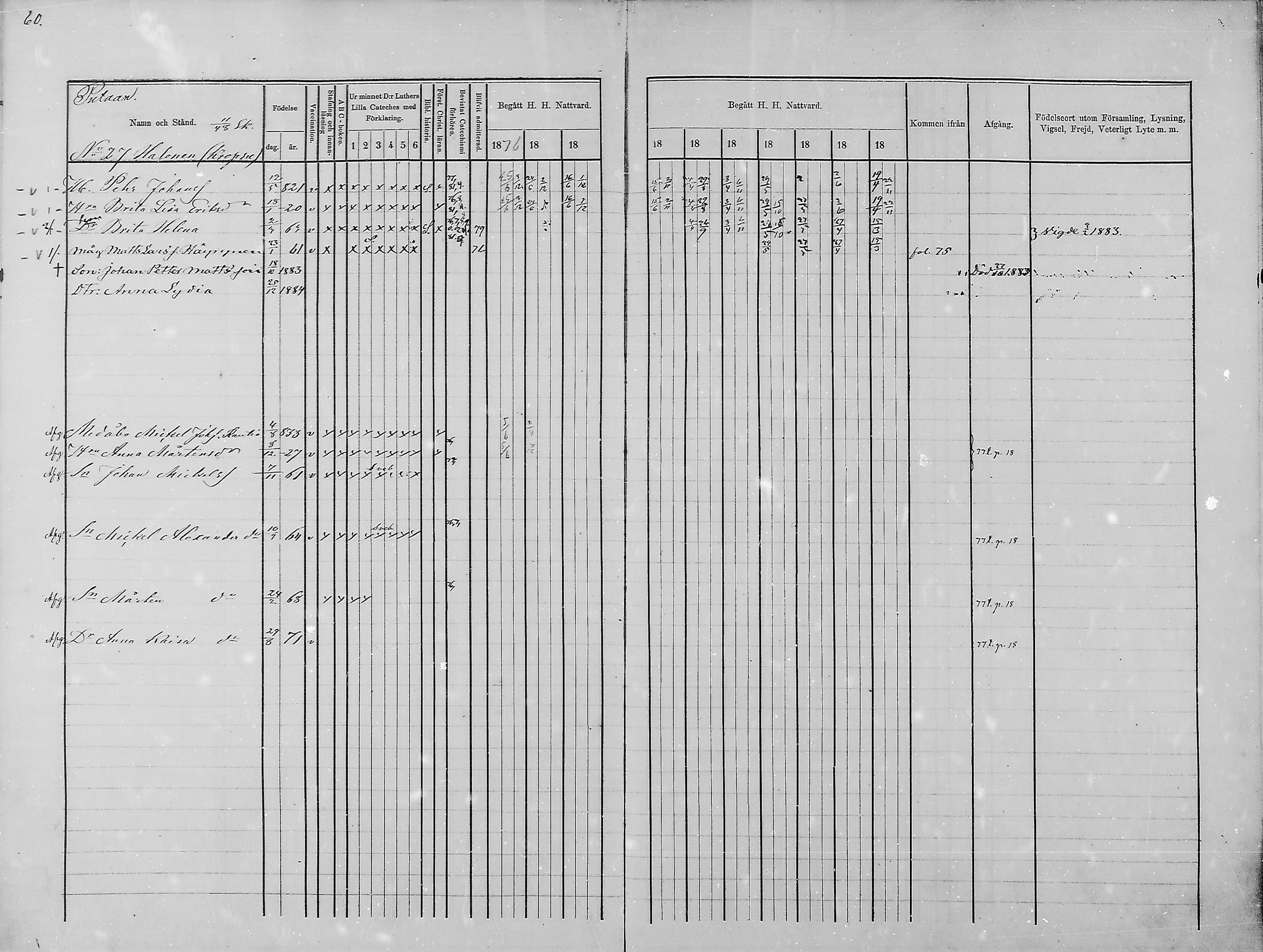 [ ../kirjat/Kirkonkirjat/haukipudas/rippikirja_1876-1885_mko112-126/kuvat/58.jpg ]