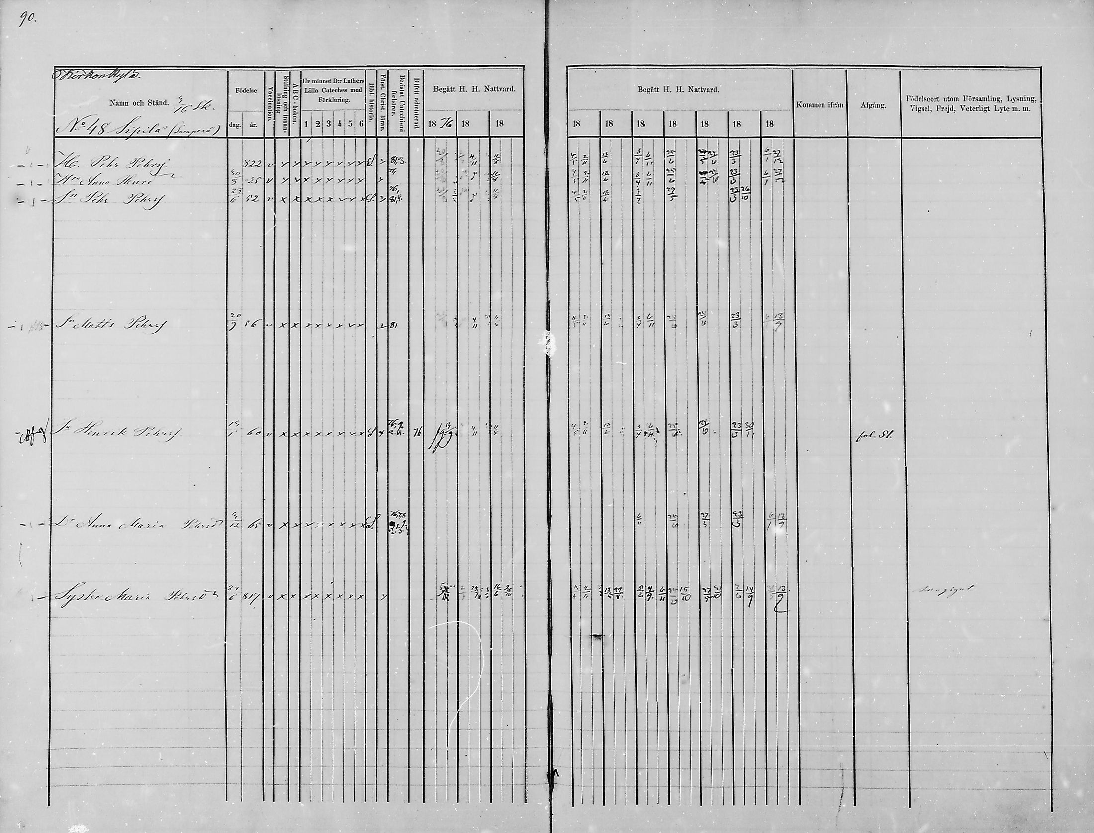 [ ../kirjat/Kirkonkirjat/haukipudas/rippikirja_1876-1885_mko112-126/kuvat/86.jpg ]