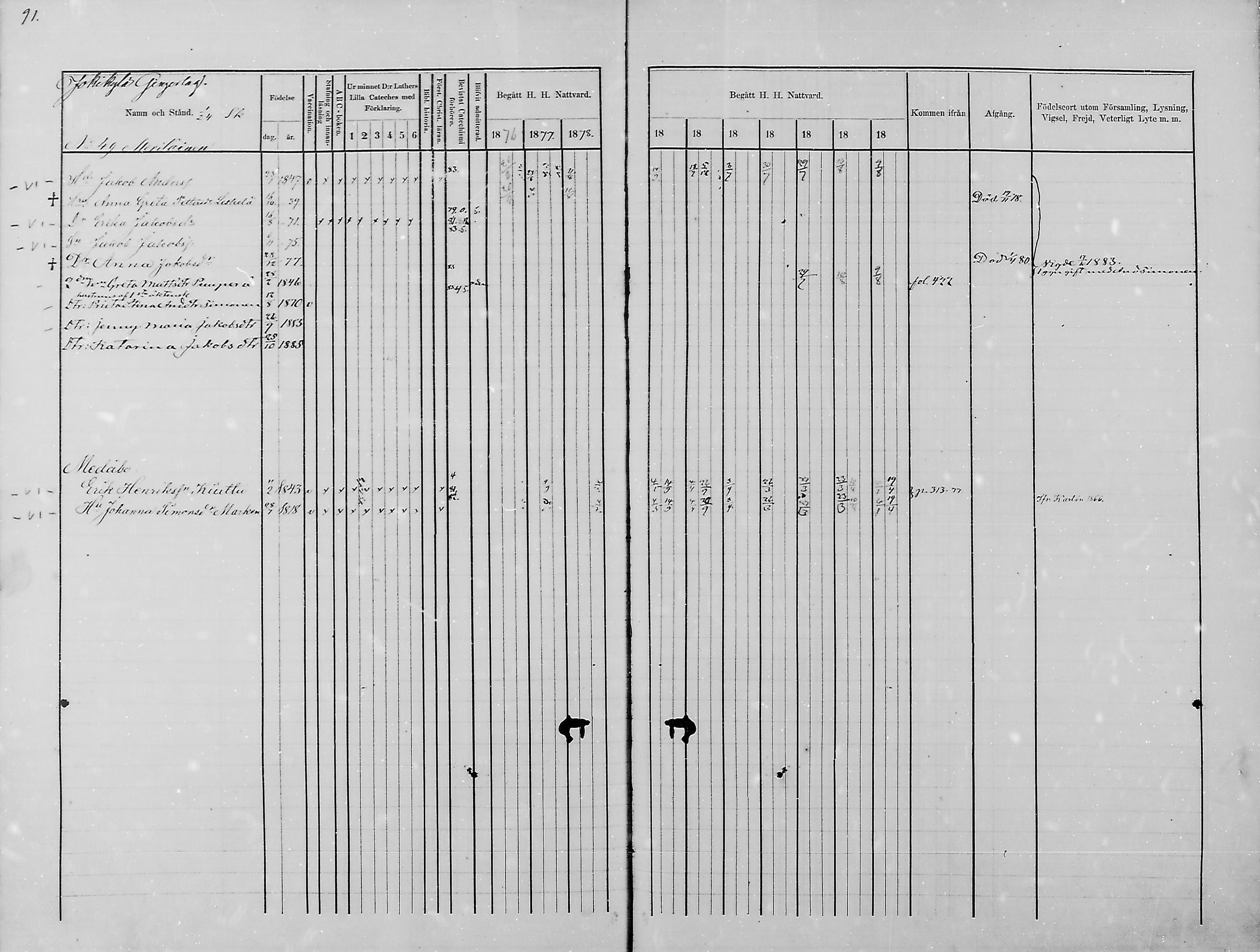 [ ../kirjat/Kirkonkirjat/haukipudas/rippikirja_1876-1885_mko112-126/kuvat/87.jpg ]