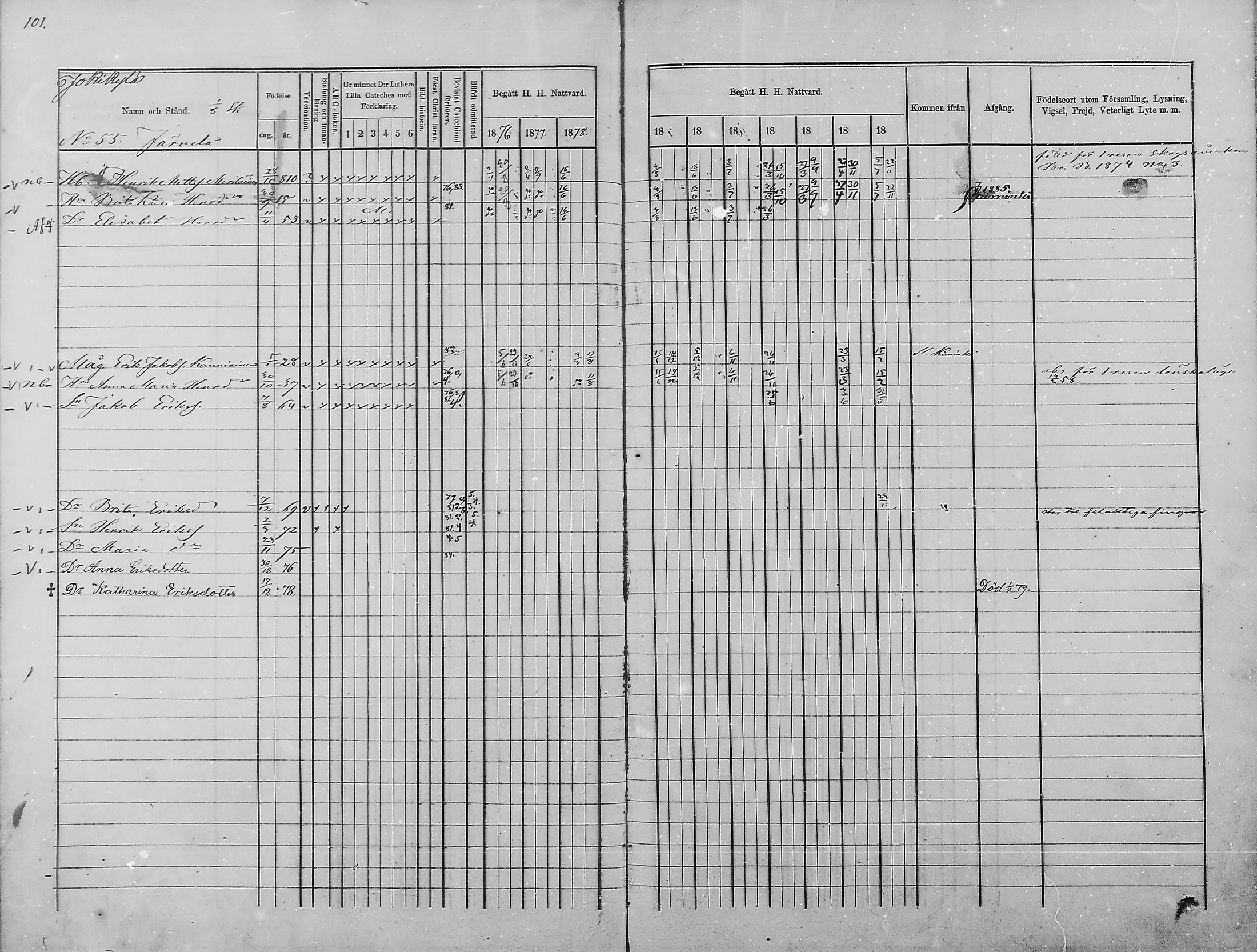 [ ../kirjat/Kirkonkirjat/haukipudas/rippikirja_1876-1885_mko112-126/kuvat/96.jpg ]