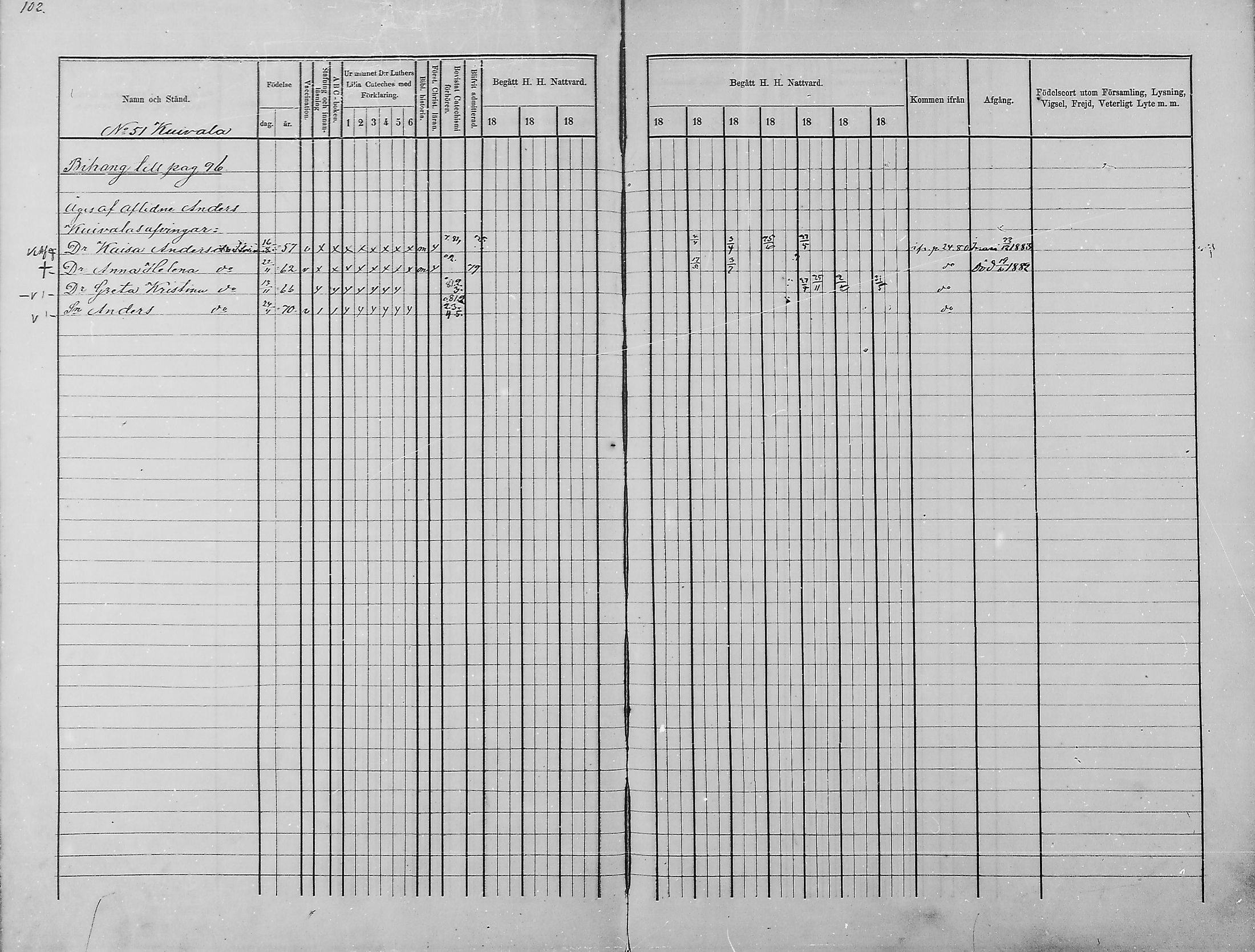 [ ../kirjat/Kirkonkirjat/haukipudas/rippikirja_1876-1885_mko112-126/kuvat/97.jpg ]