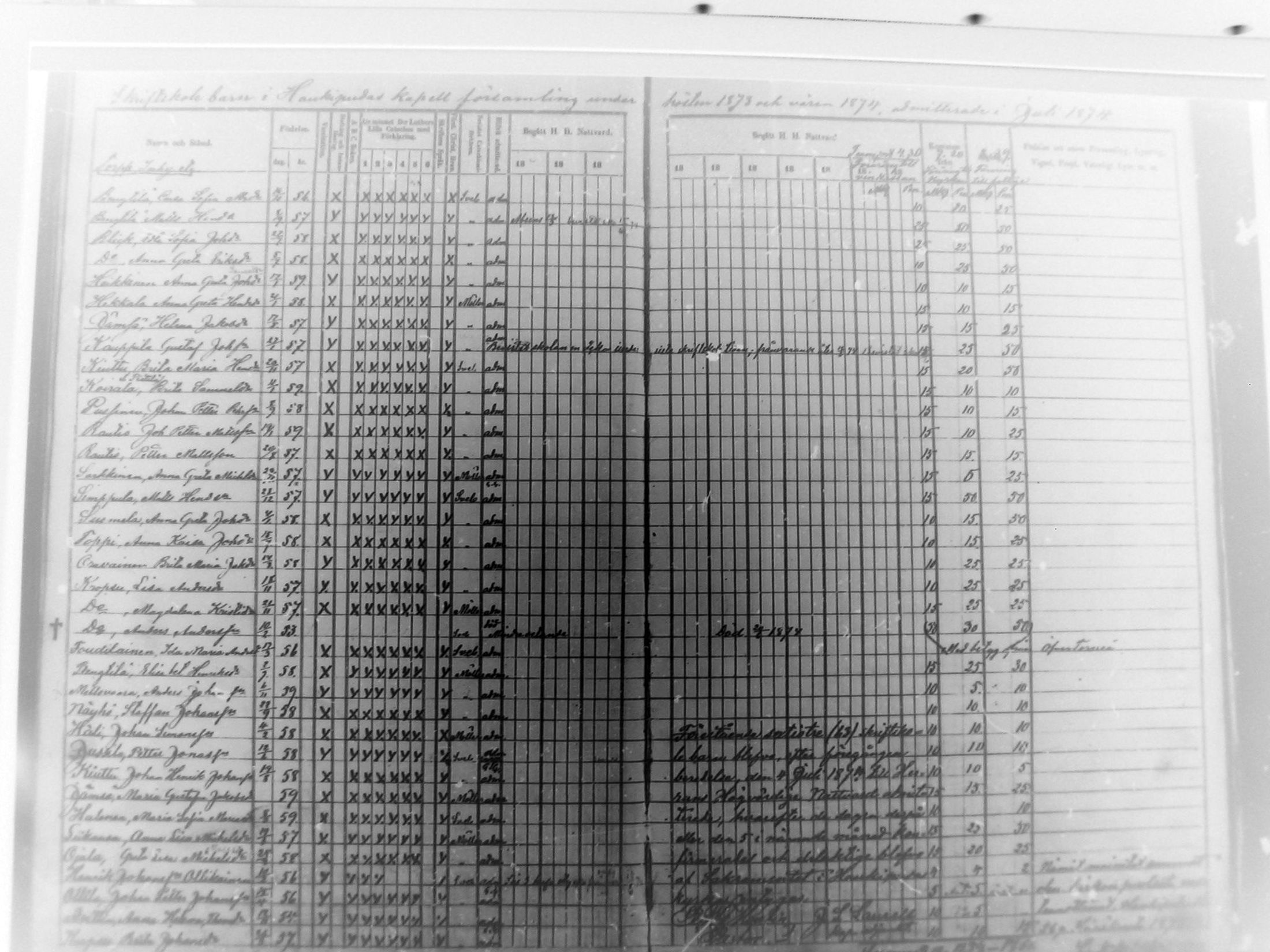 [ ../kirjat/Kirkonkirjat/haukipudas/rippilapset_1865-1879_mko732-733/kuvat/25.jpg ]