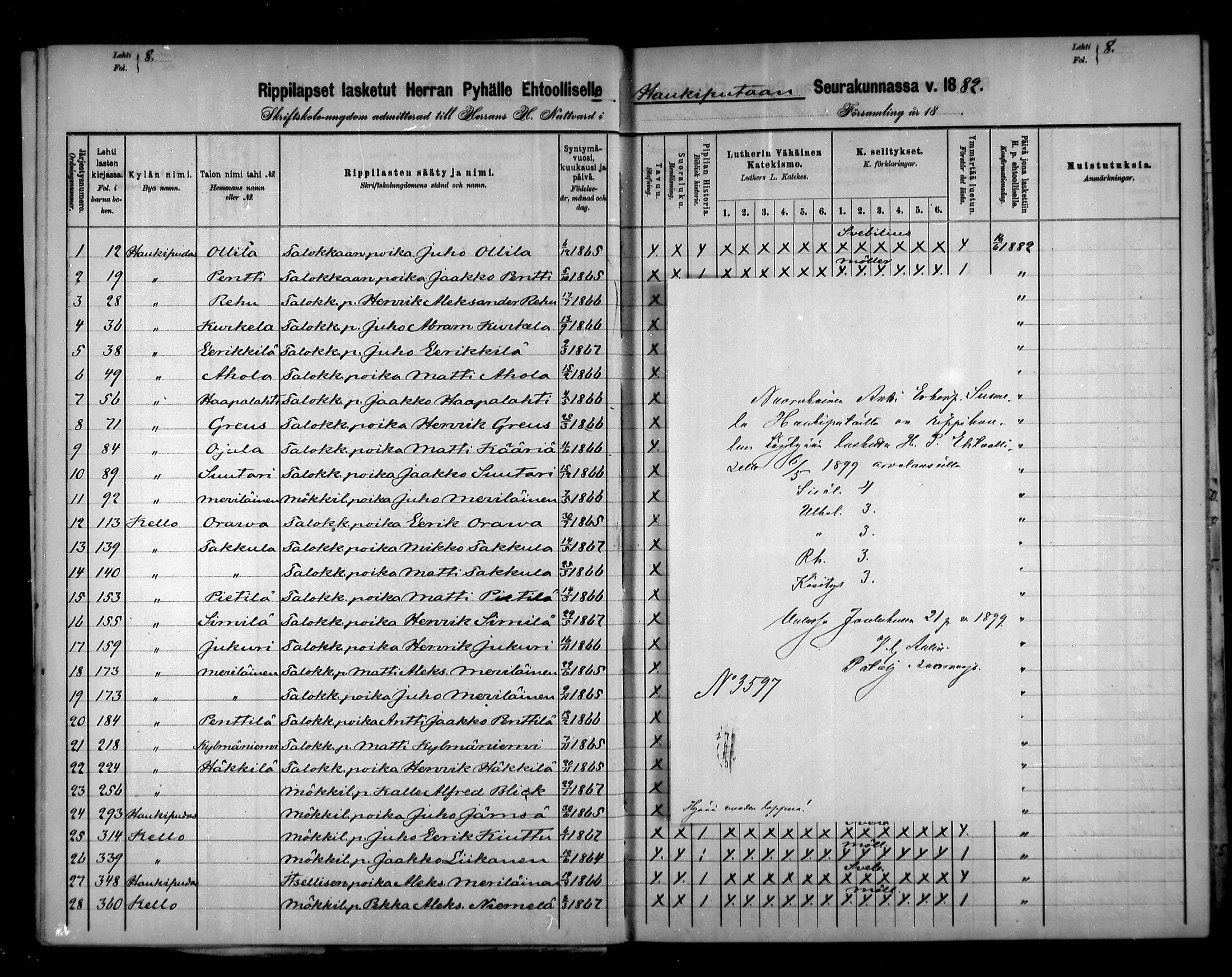[ ../kirjat/Kirkonkirjat/haukipudas/rippilapset_1880-1891_mko734-735/kuvat/15.jpg ]
