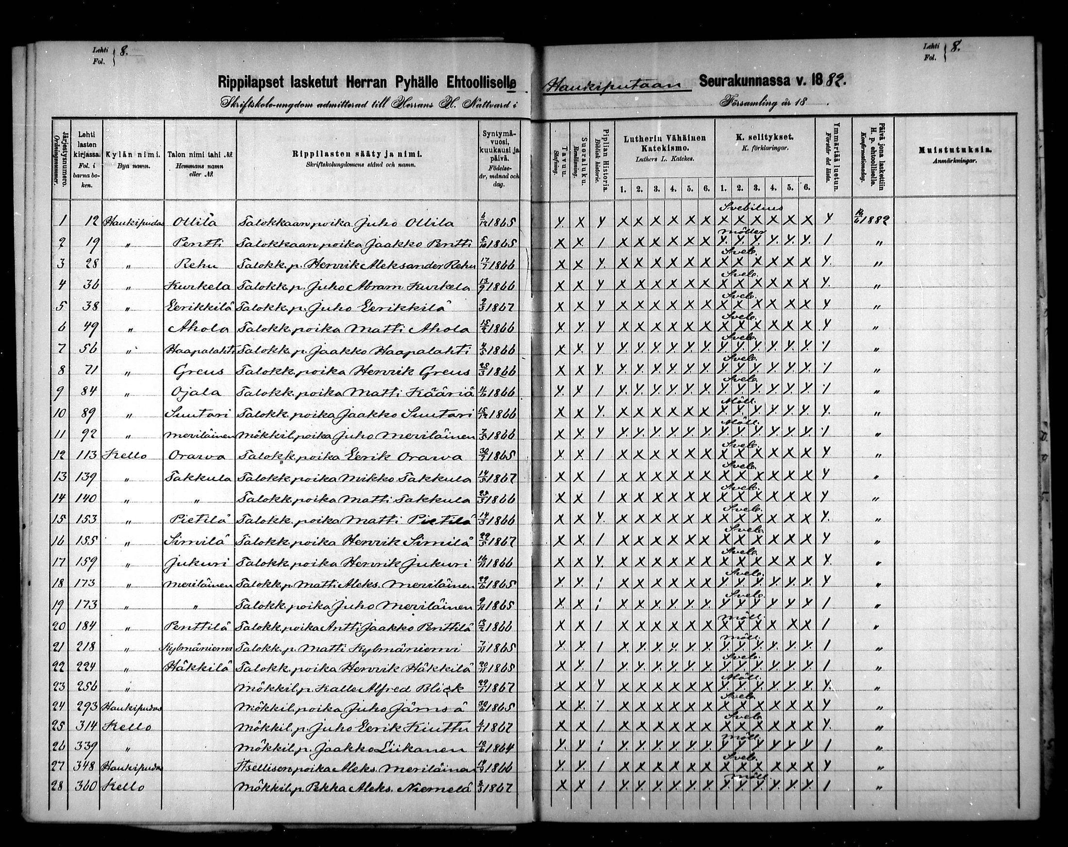 [ ../kirjat/Kirkonkirjat/haukipudas/rippilapset_1880-1891_mko734-735/kuvat/16.jpg ]