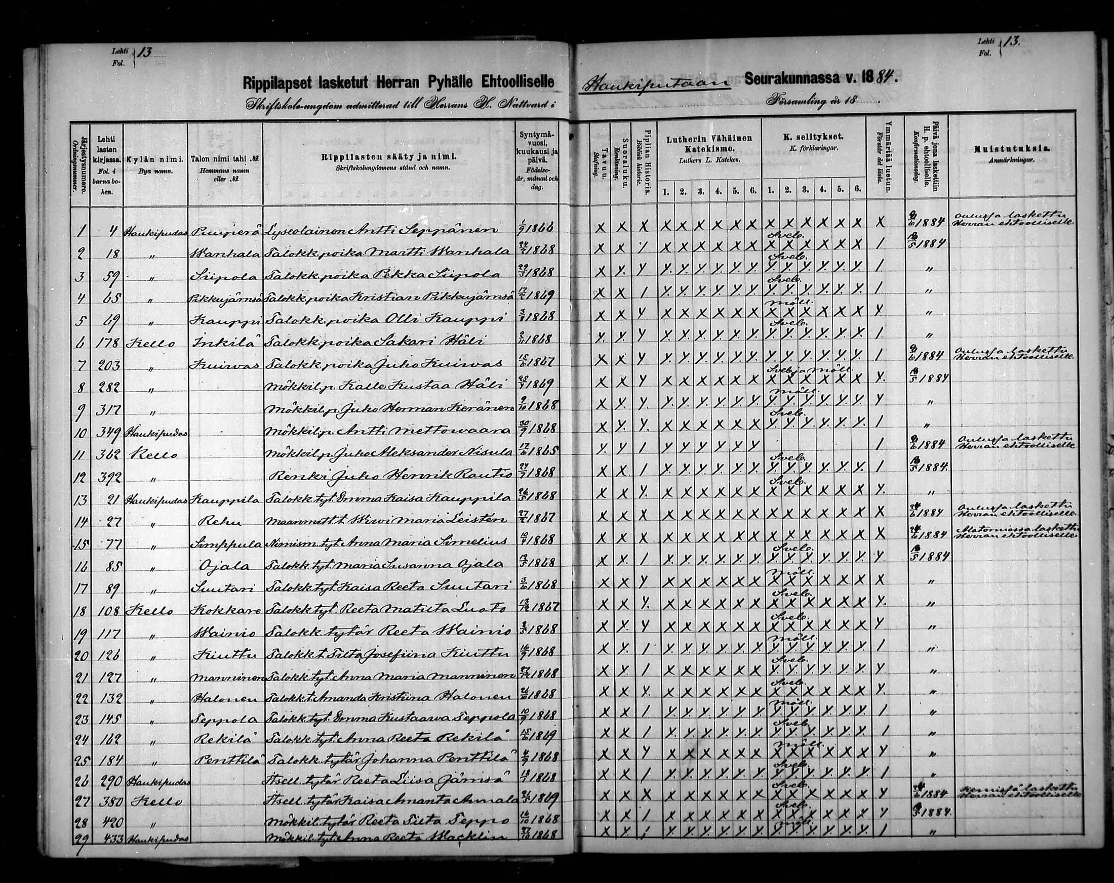 [ ../kirjat/Kirkonkirjat/haukipudas/rippilapset_1880-1891_mko734-735/kuvat/21.jpg ]