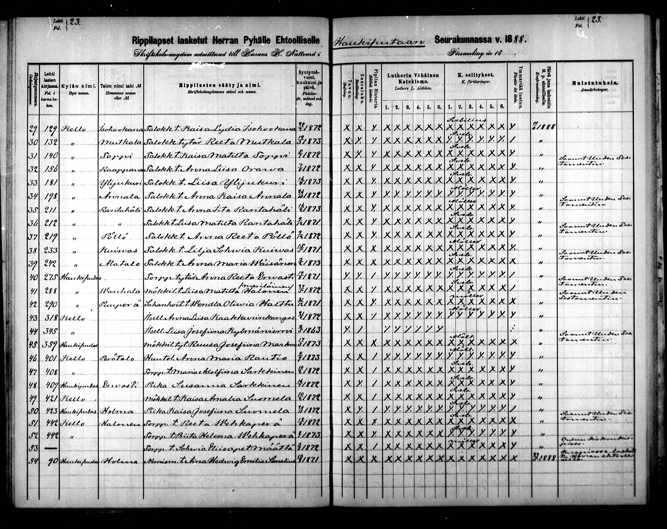 [ ../kirjat/Kirkonkirjat/haukipudas/rippilapset_1880-1891_mko734-735/kuvat/31.jpg ]
