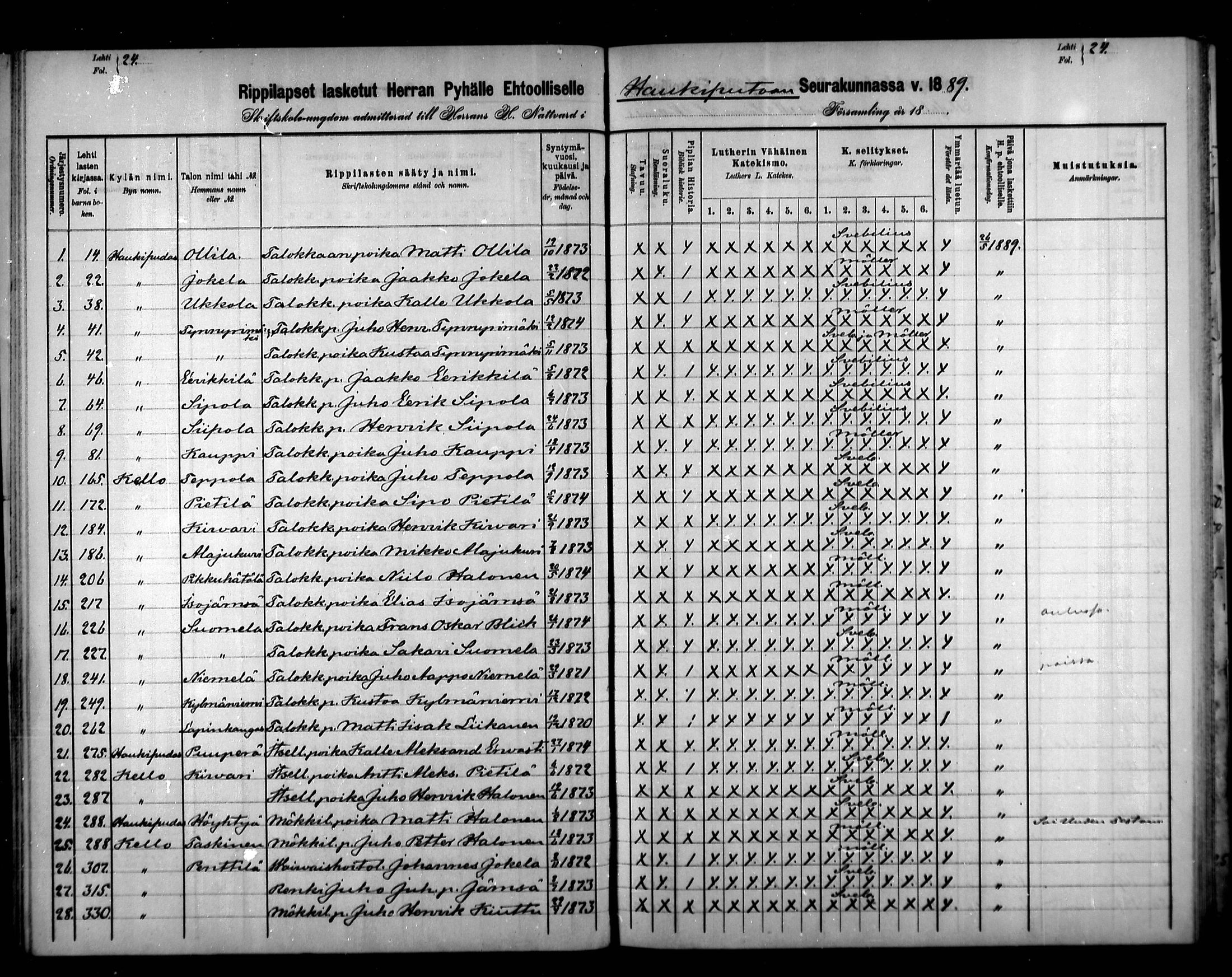 [ ../kirjat/Kirkonkirjat/haukipudas/rippilapset_1880-1891_mko734-735/kuvat/32.jpg ]