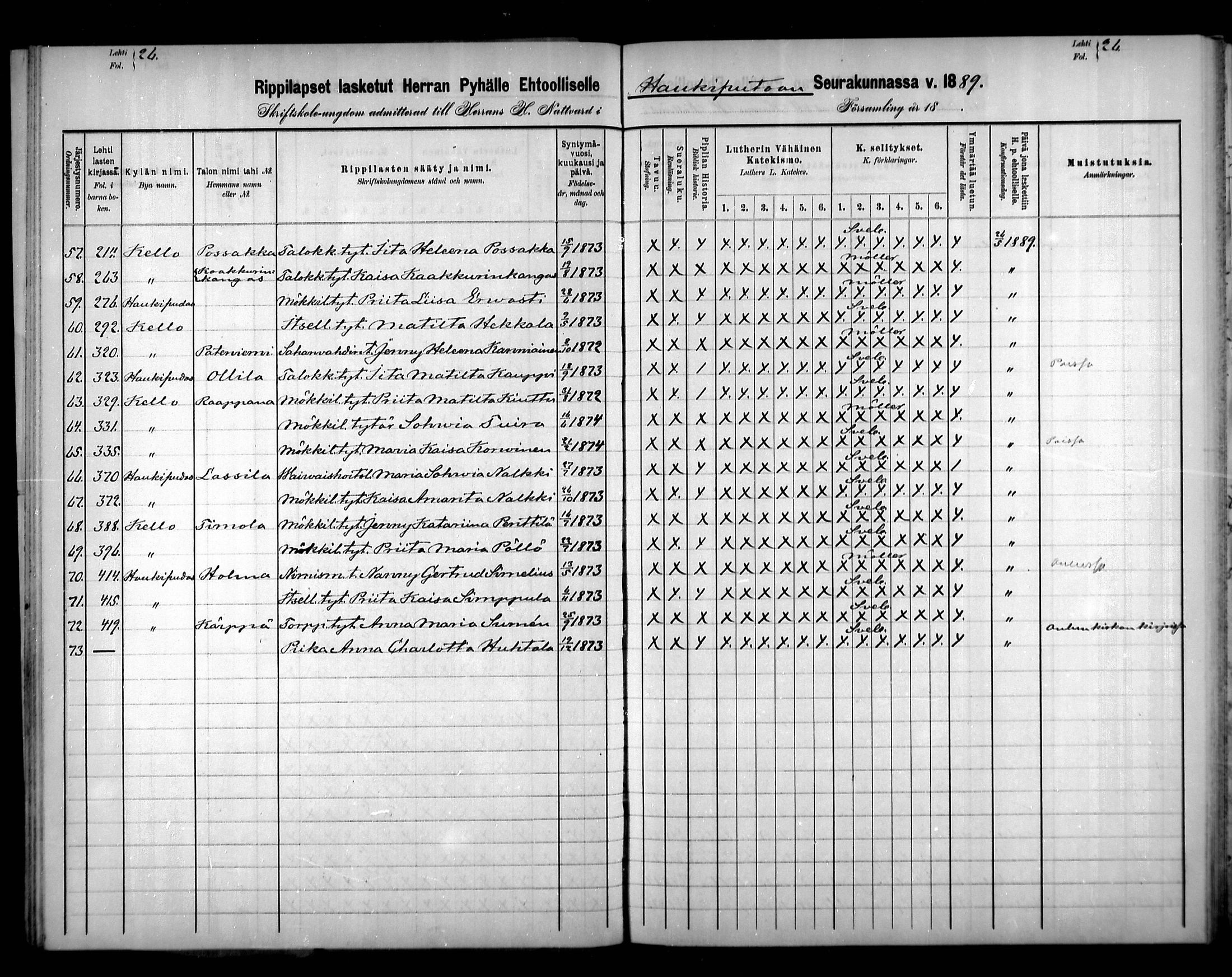 [ ../kirjat/Kirkonkirjat/haukipudas/rippilapset_1880-1891_mko734-735/kuvat/34.jpg ]