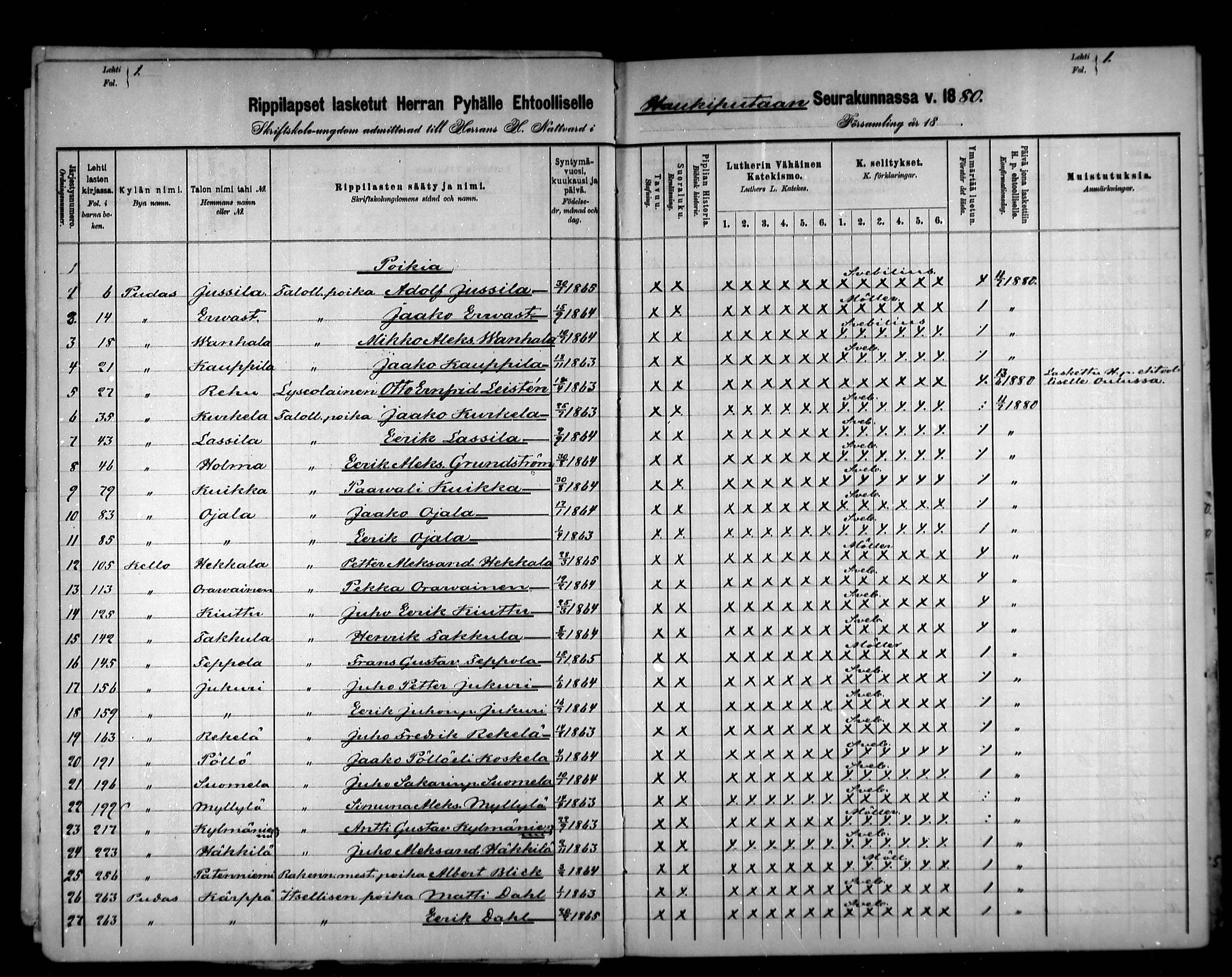 [ ../kirjat/Kirkonkirjat/haukipudas/rippilapset_1880-1891_mko734-735/kuvat/8.jpg ]