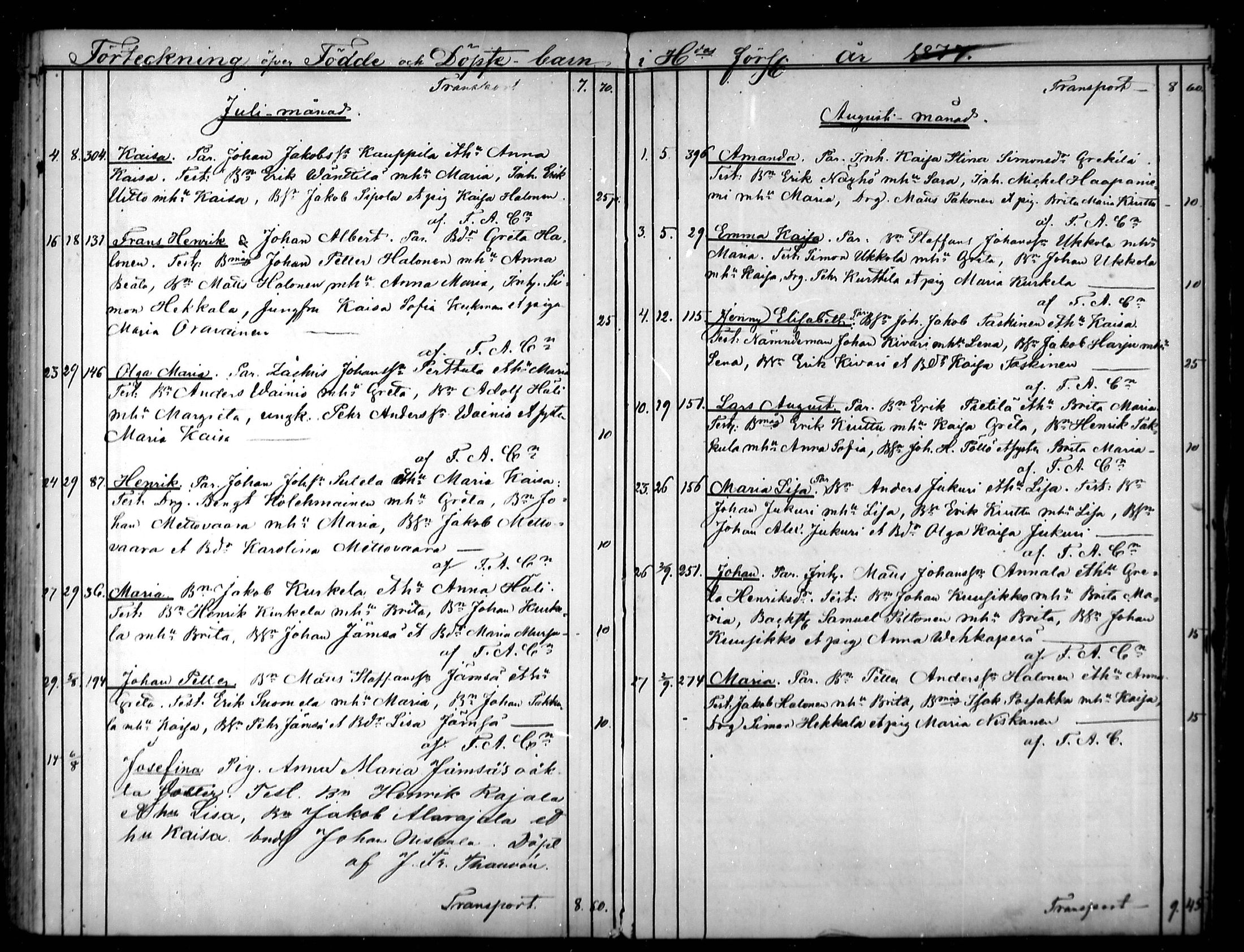 [ ../kirjat/Kirkonkirjat/haukipudas/syntyneet_1866-1878_mko541-545/kuvat/118.jpg ]